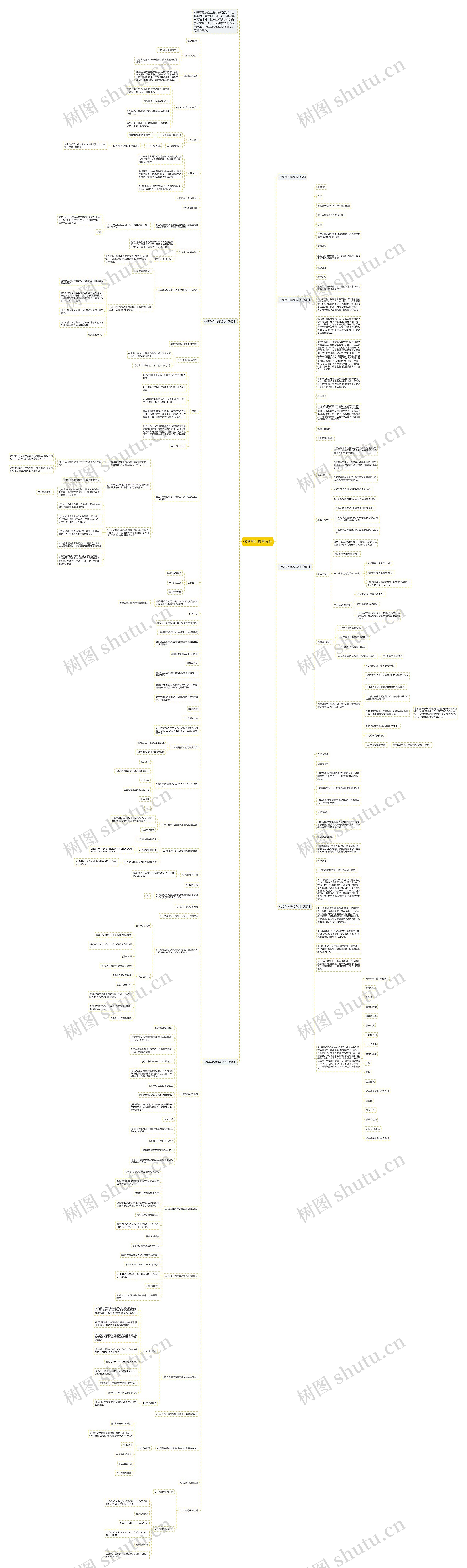 化学学科教学设计思维导图