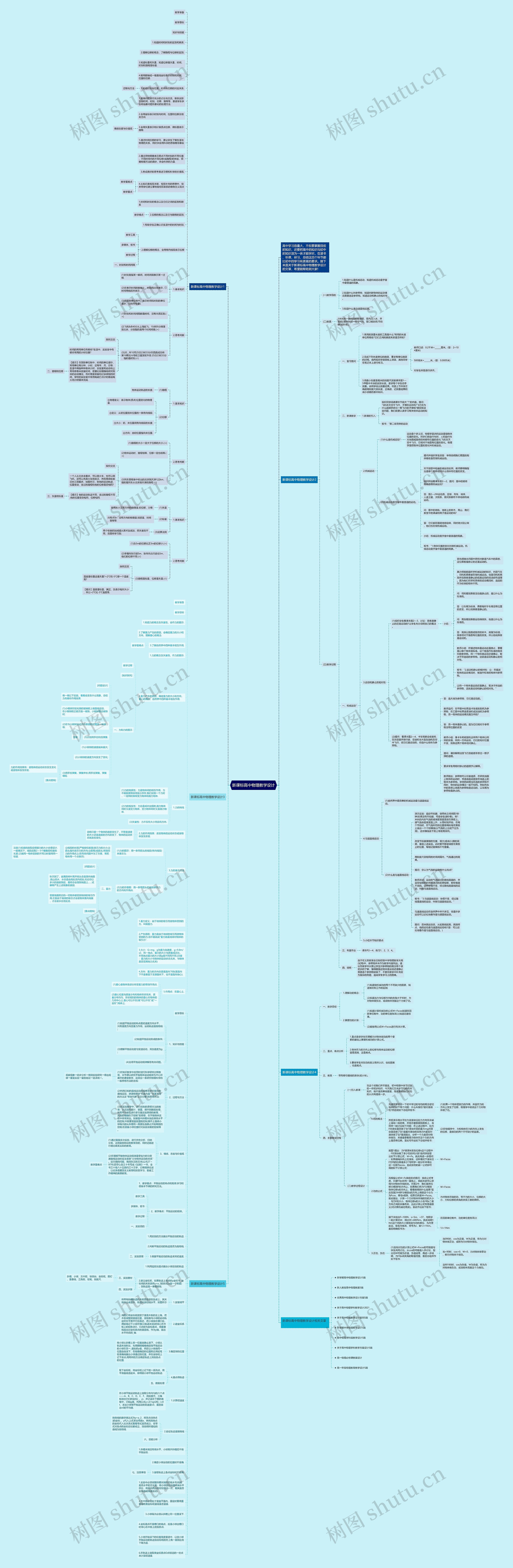 新课标高中物理教学设计思维导图