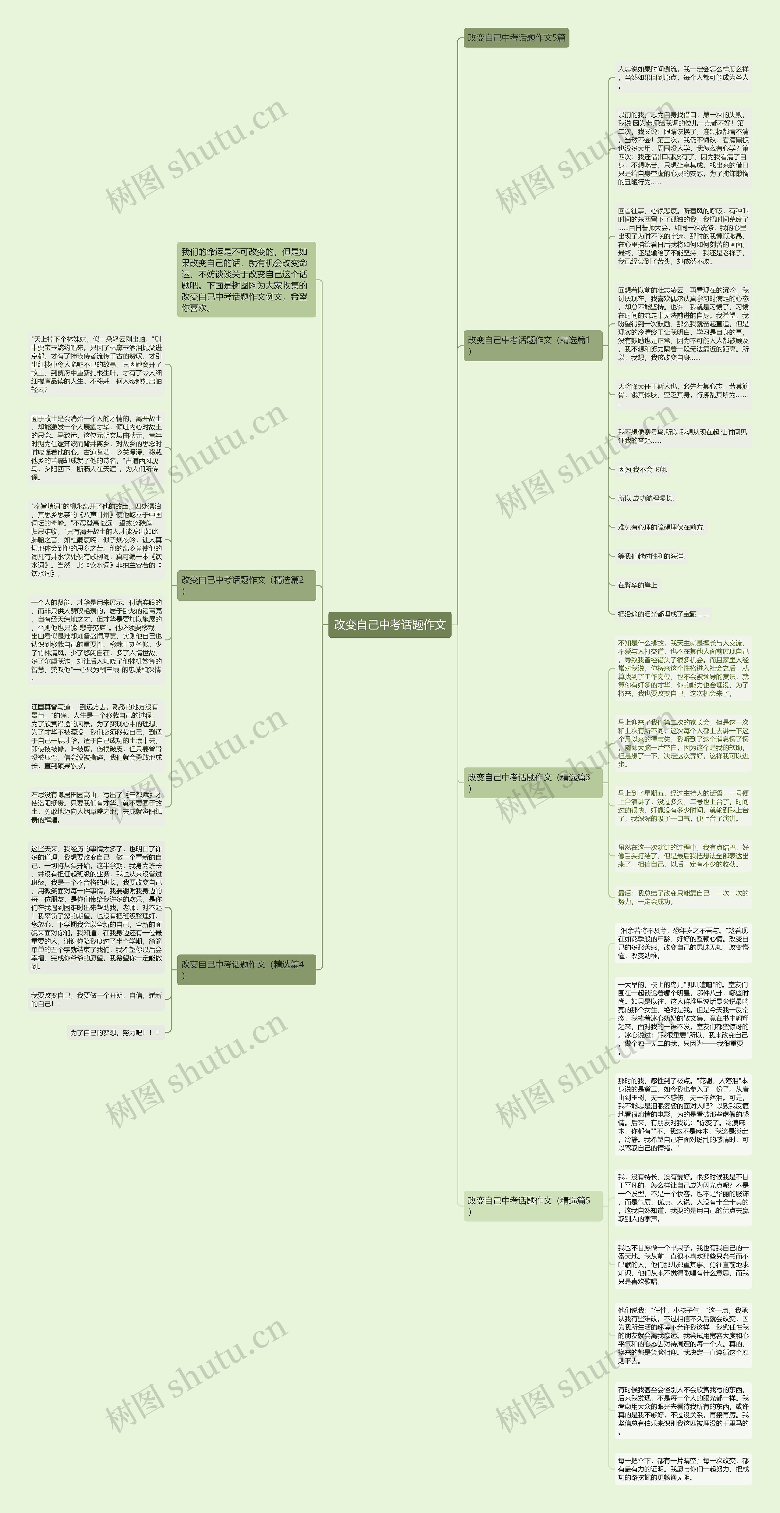 改变自己中考话题作文思维导图