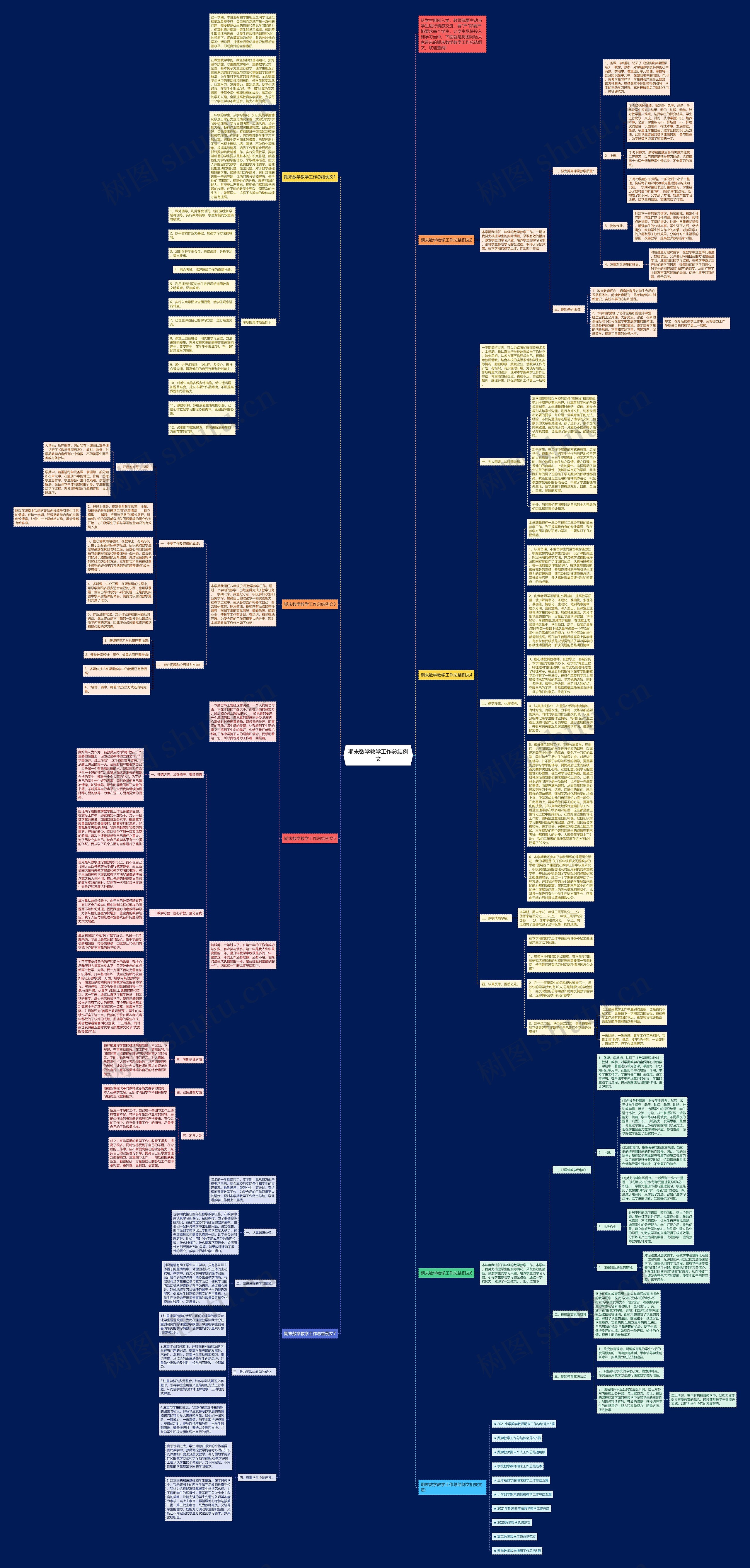 期末数学教学工作总结例文思维导图