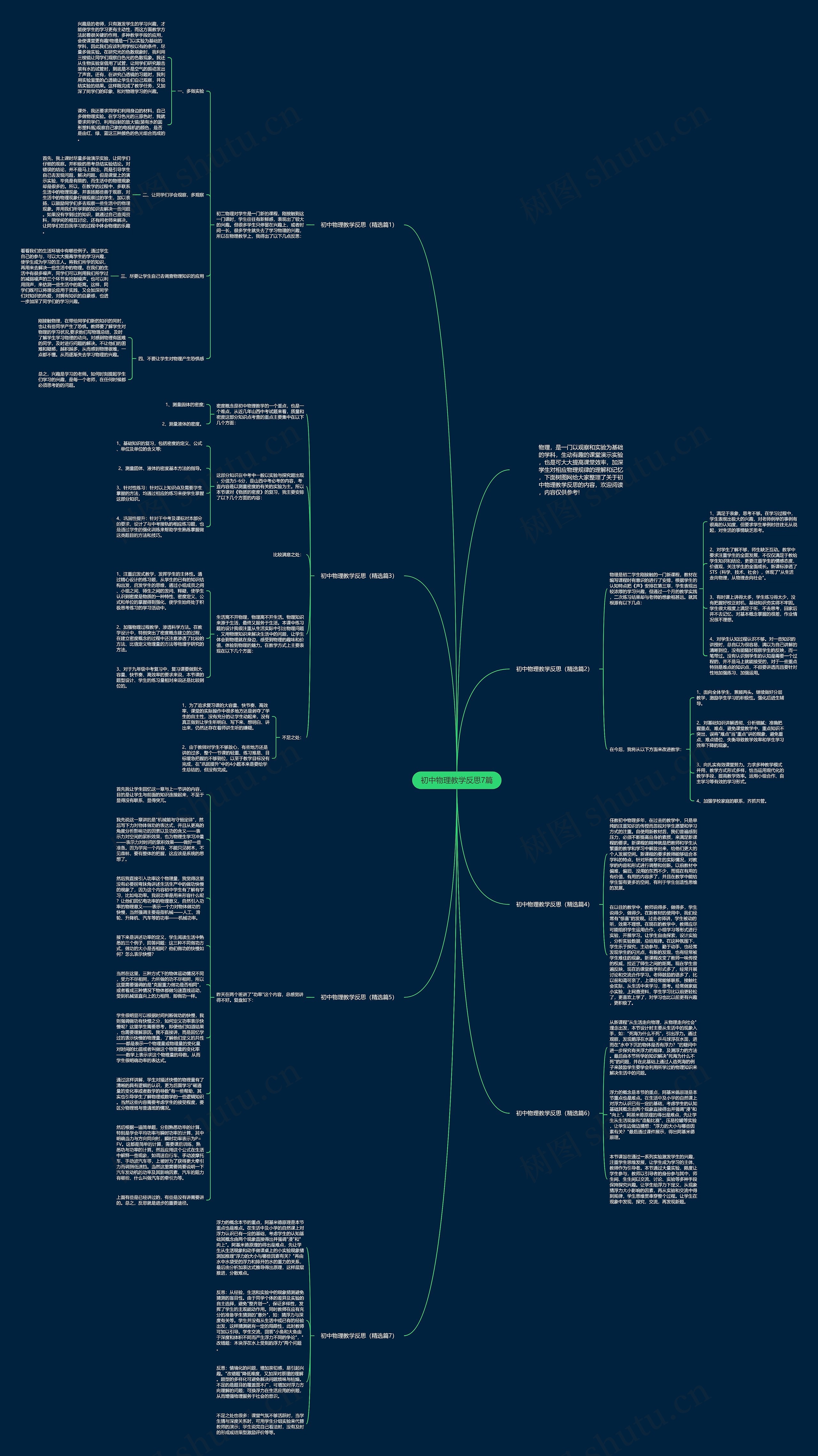 初中物理教学反思7篇思维导图高清图 初中物理教学反思7篇思维导图