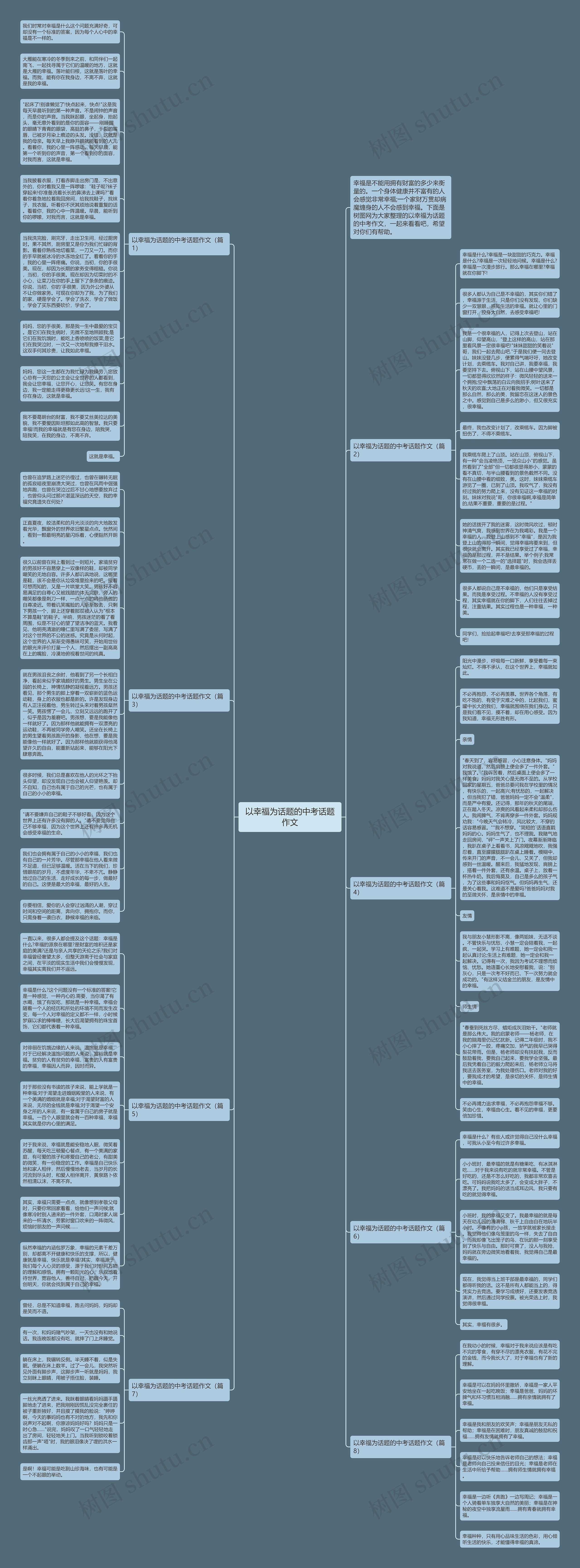 以幸福为话题的中考话题作文思维导图高清图 以幸福为话题的中考话题作文思维导图