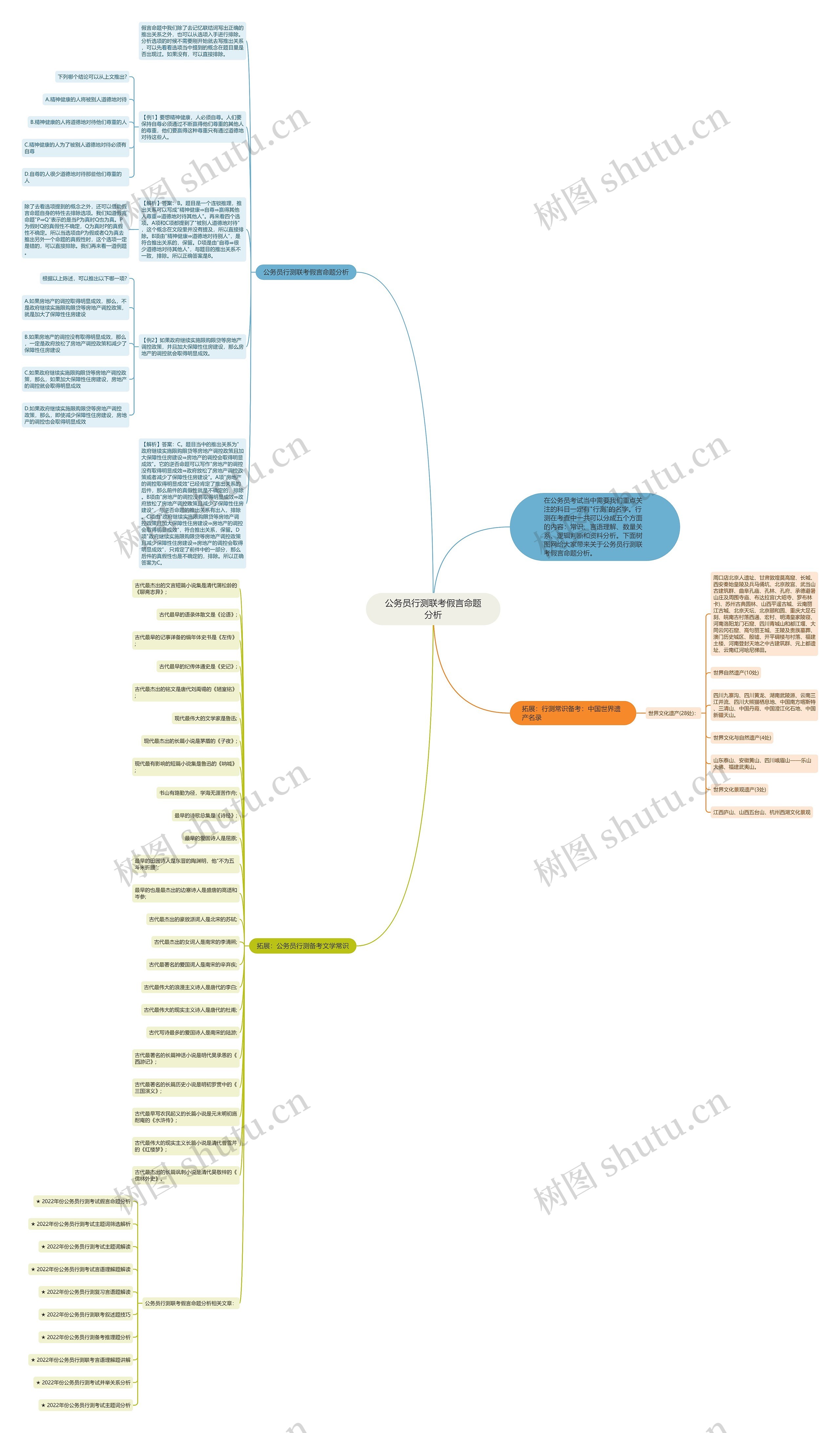 公务员行测联考假言命题分析思维导图