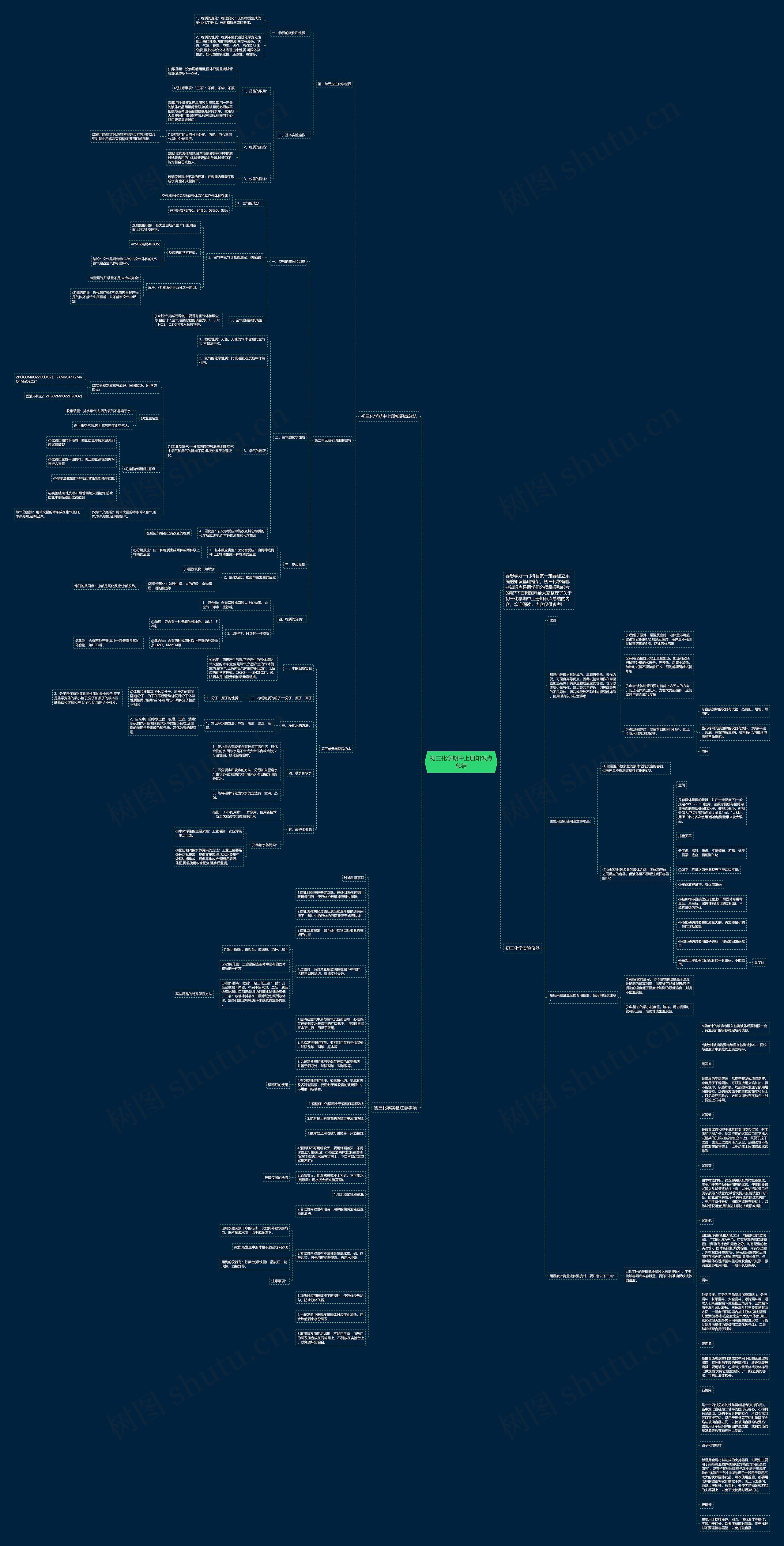 初三化学期中上册知识点总结思维导图