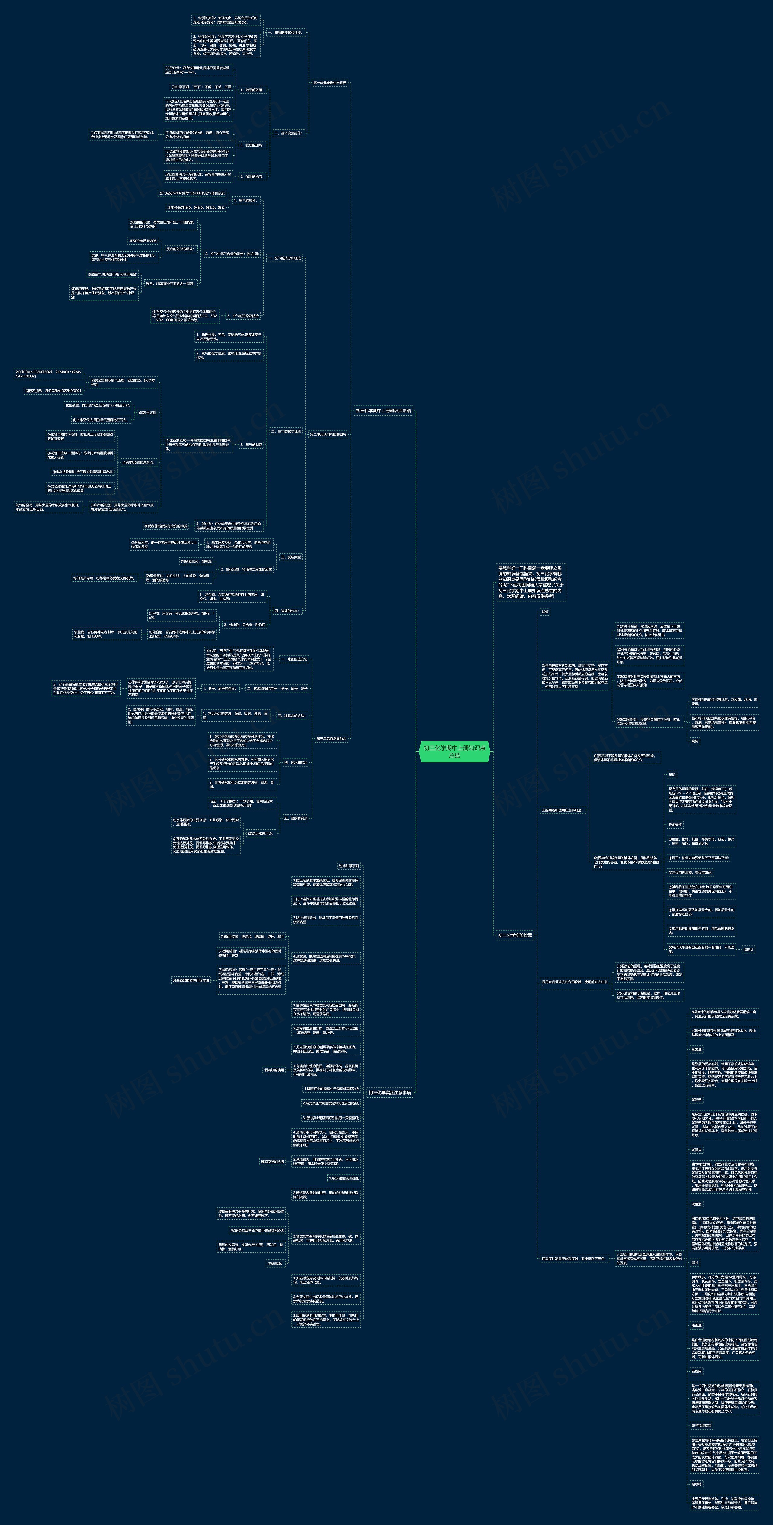 初三化学期中上册知识点总结思维导图高清图 初三化学期中上册知识点总结思维导图