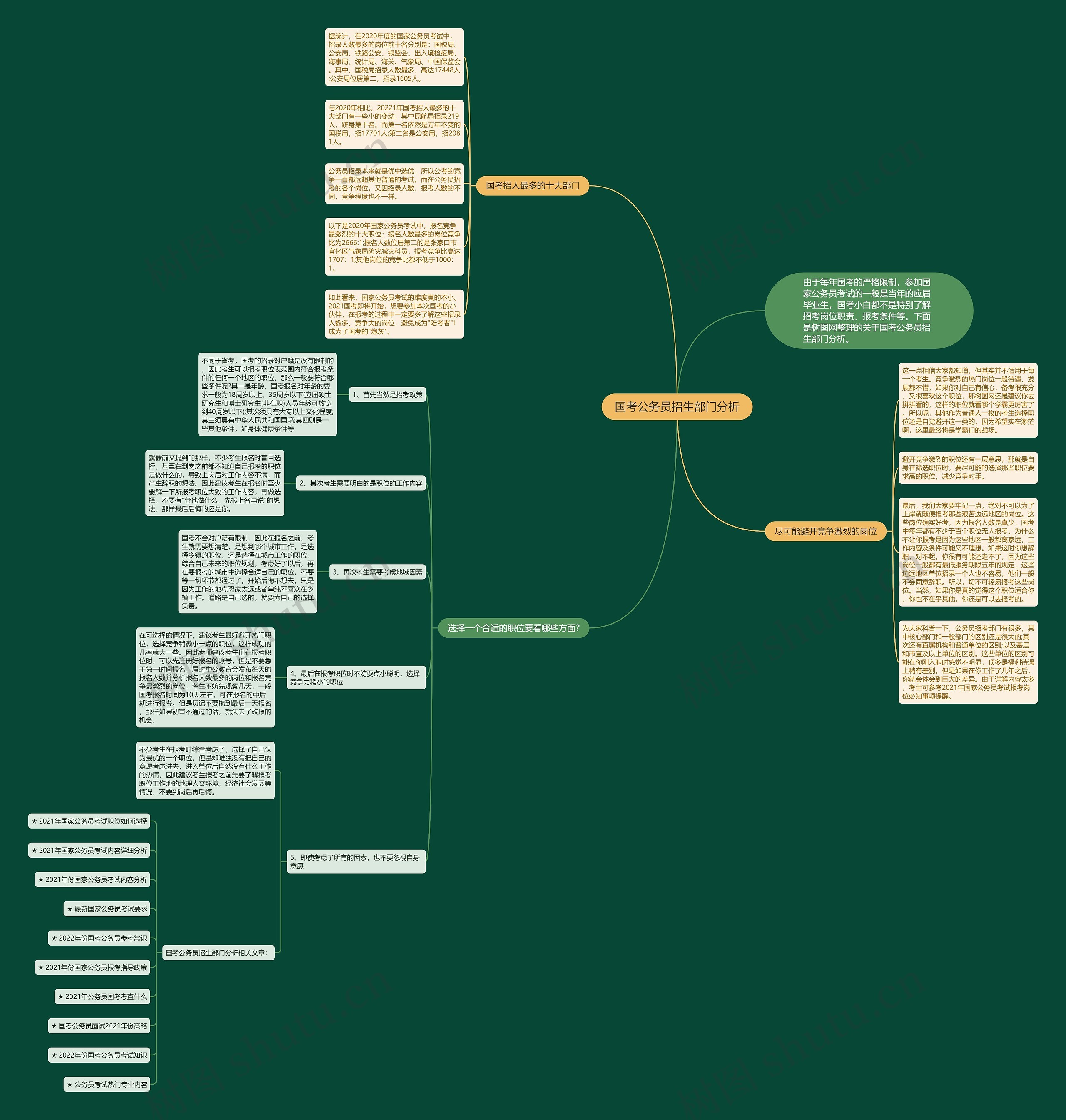 国考公务员招生部门分析思维导图