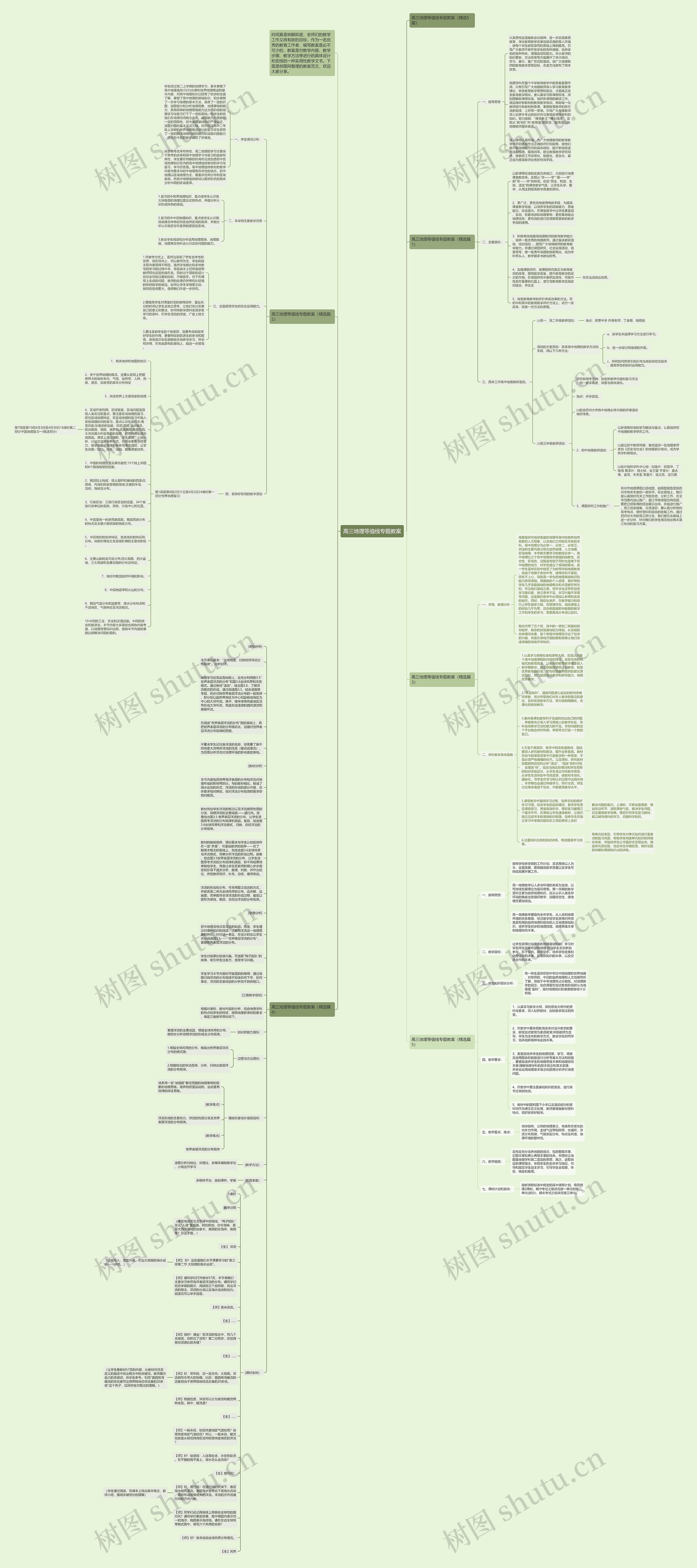 高三地理等值线专题教案思维导图