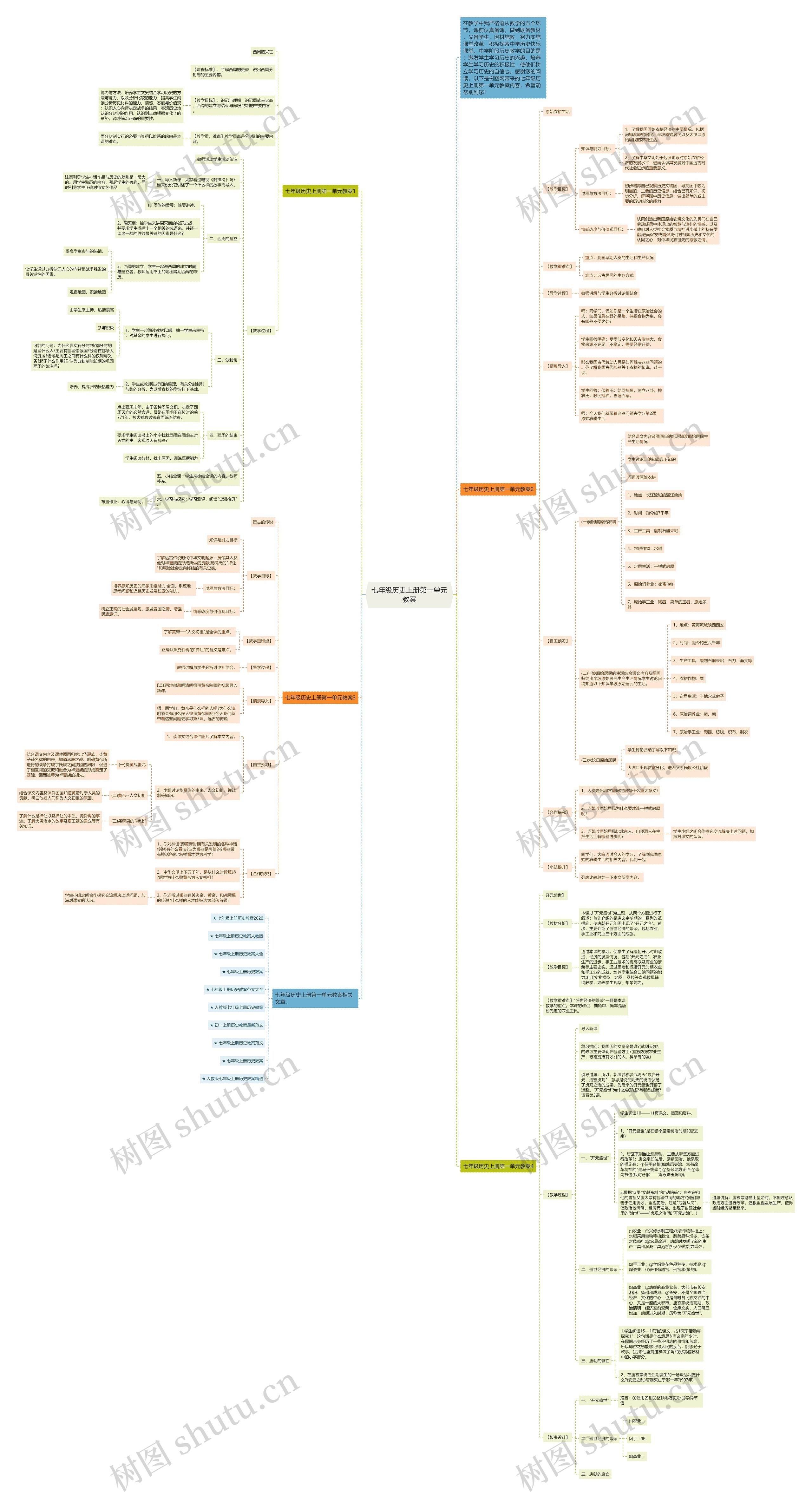 七年级历史上册第一单元教案思维导图