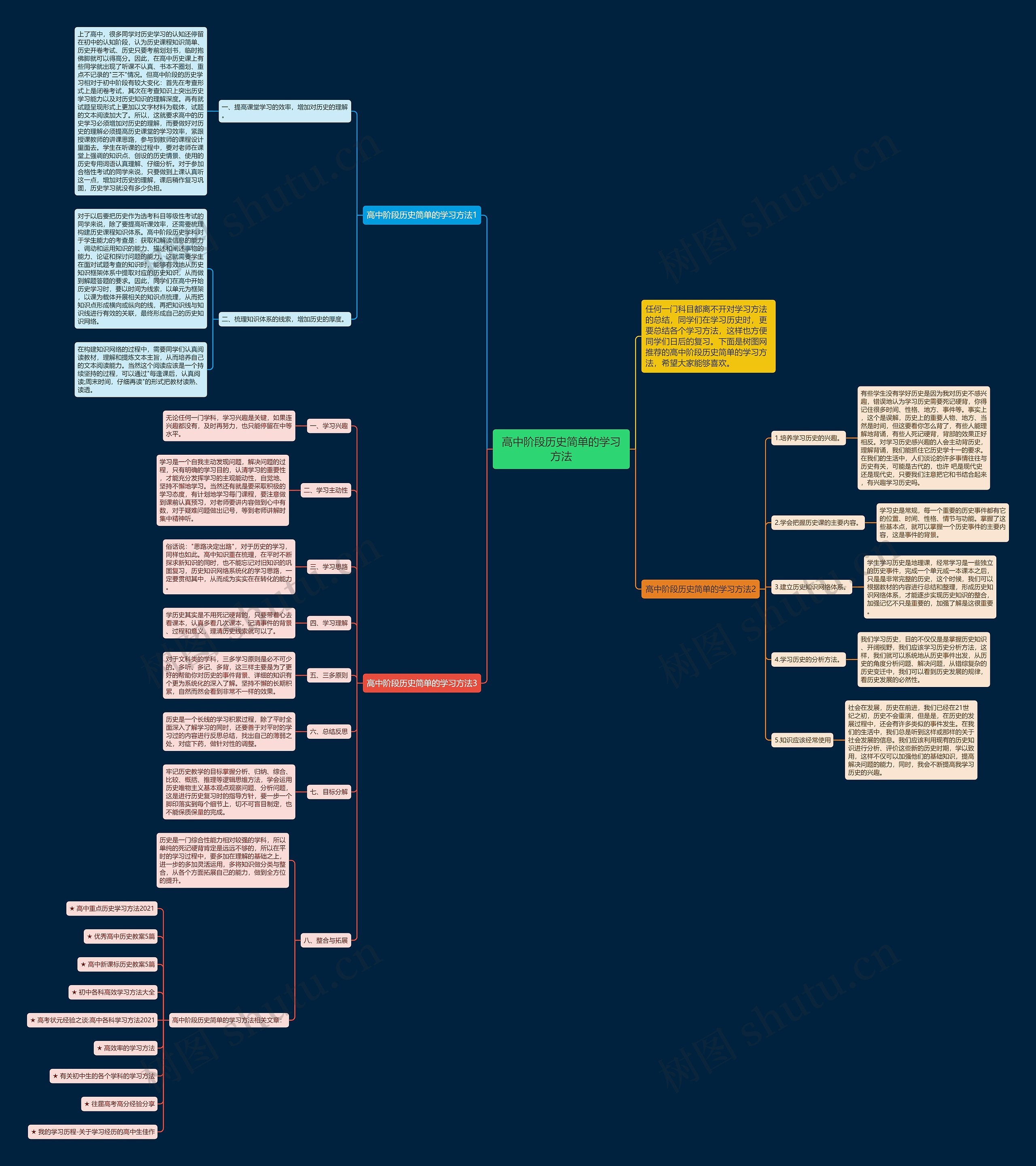 高中阶段历史简单的学习方法思维导图