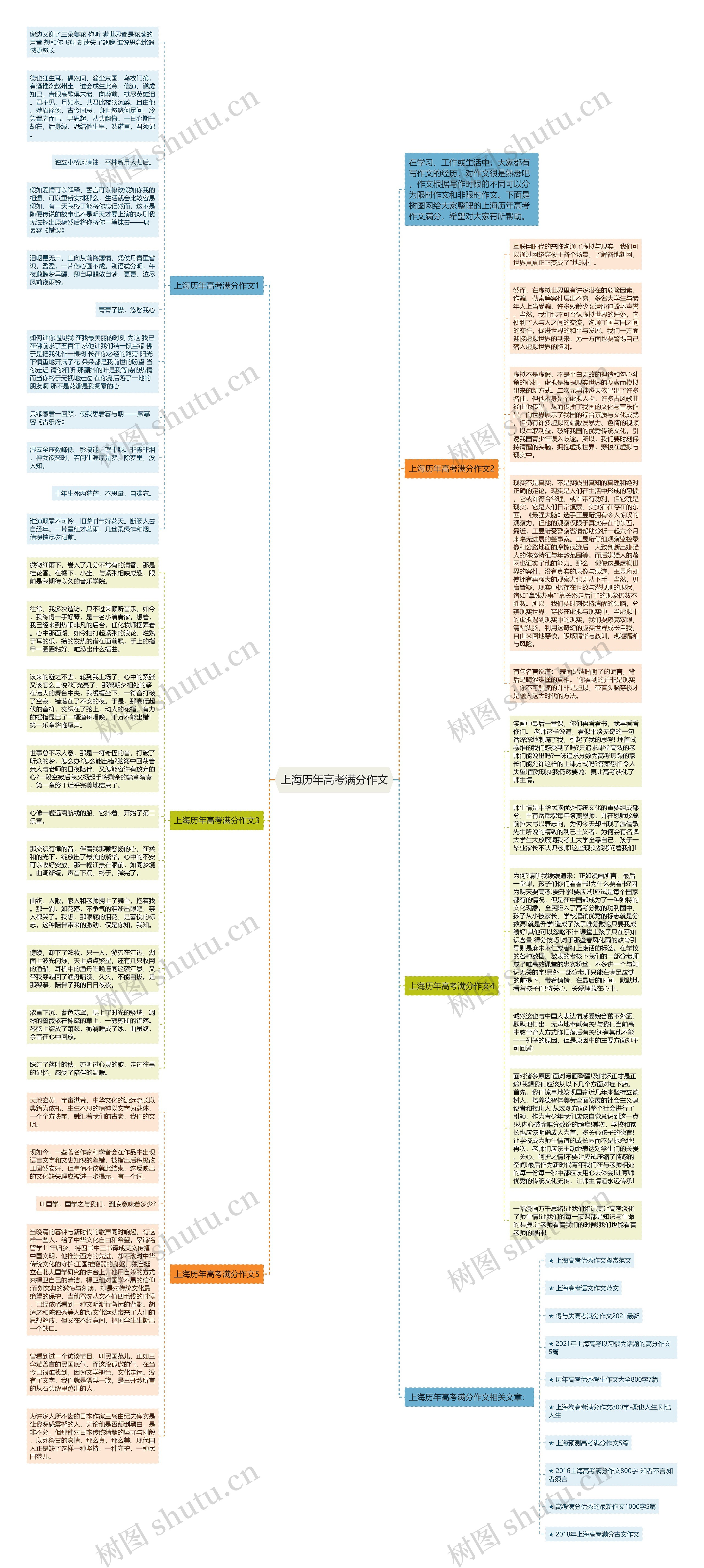 上海历年高考满分作文思维导图