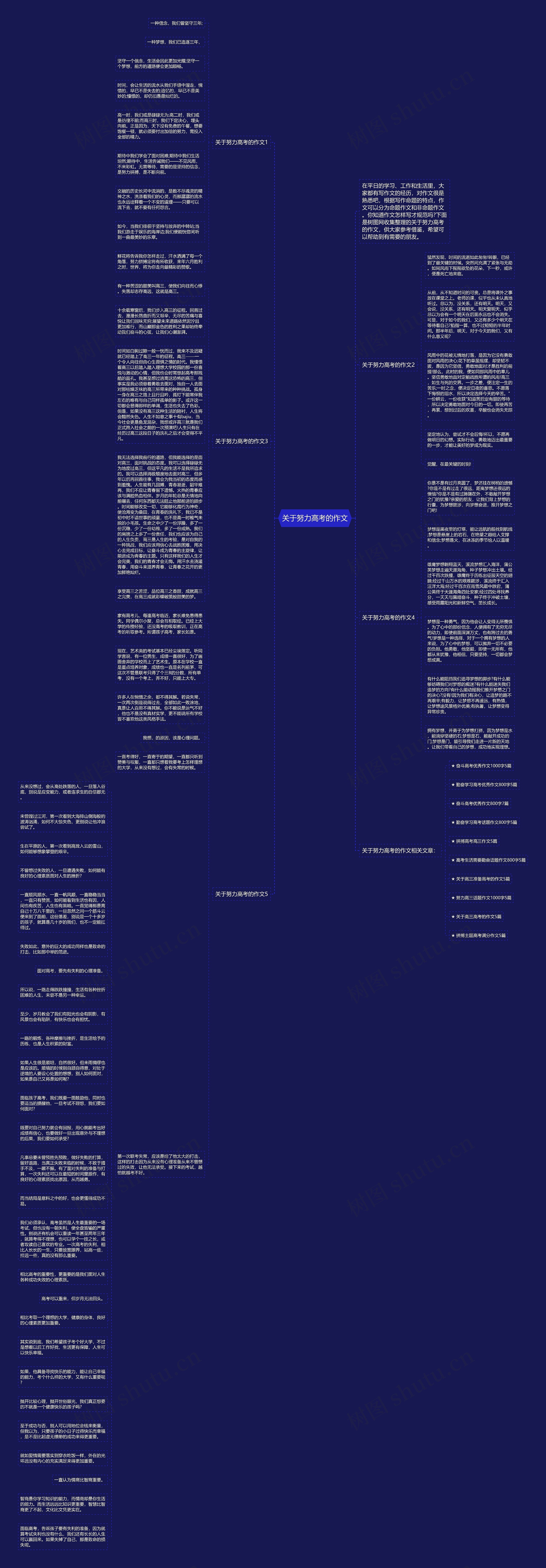 关于努力高考的作文思维导图