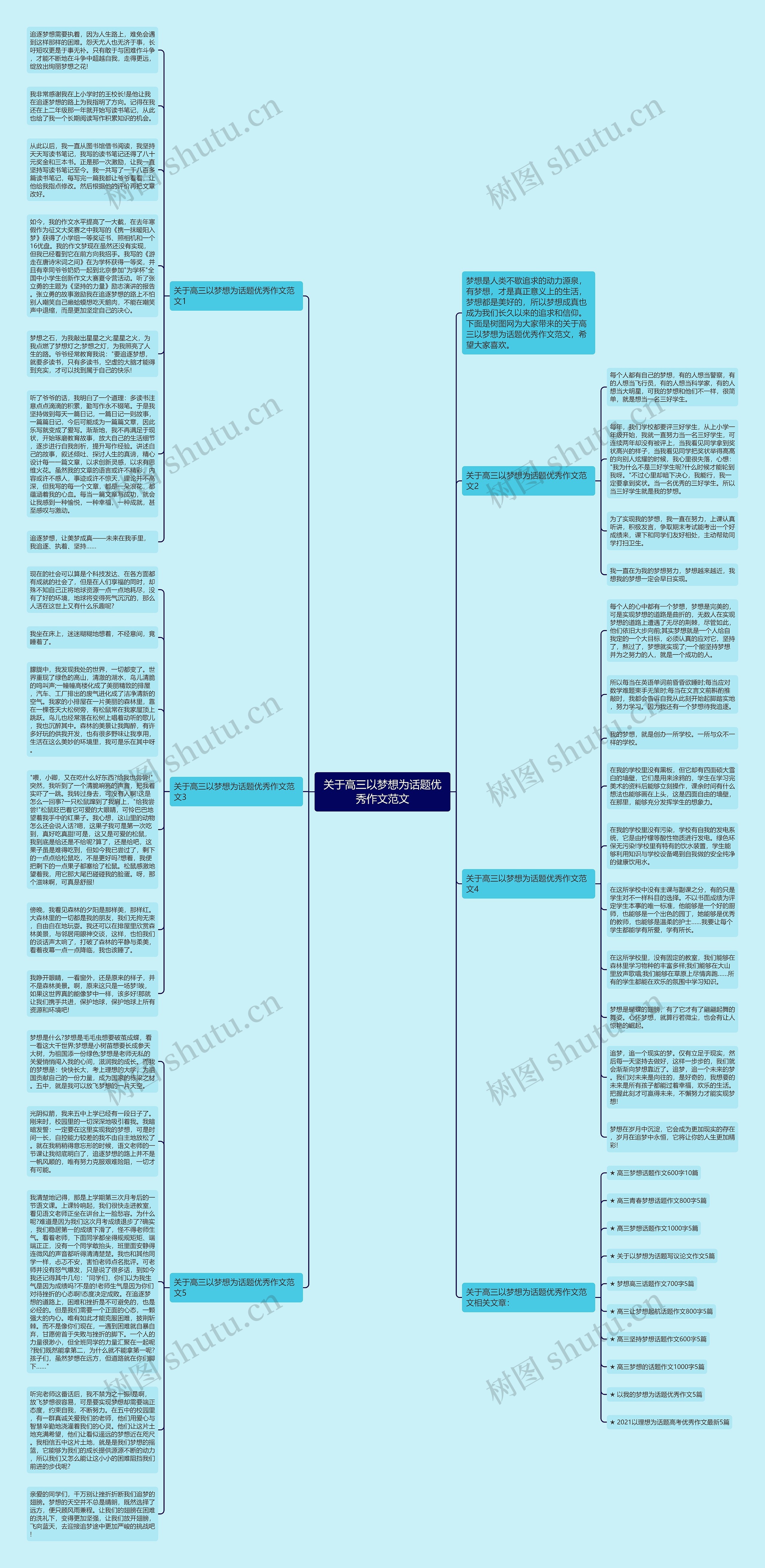 关于高三以梦想为话题优秀作文范文思维导图
