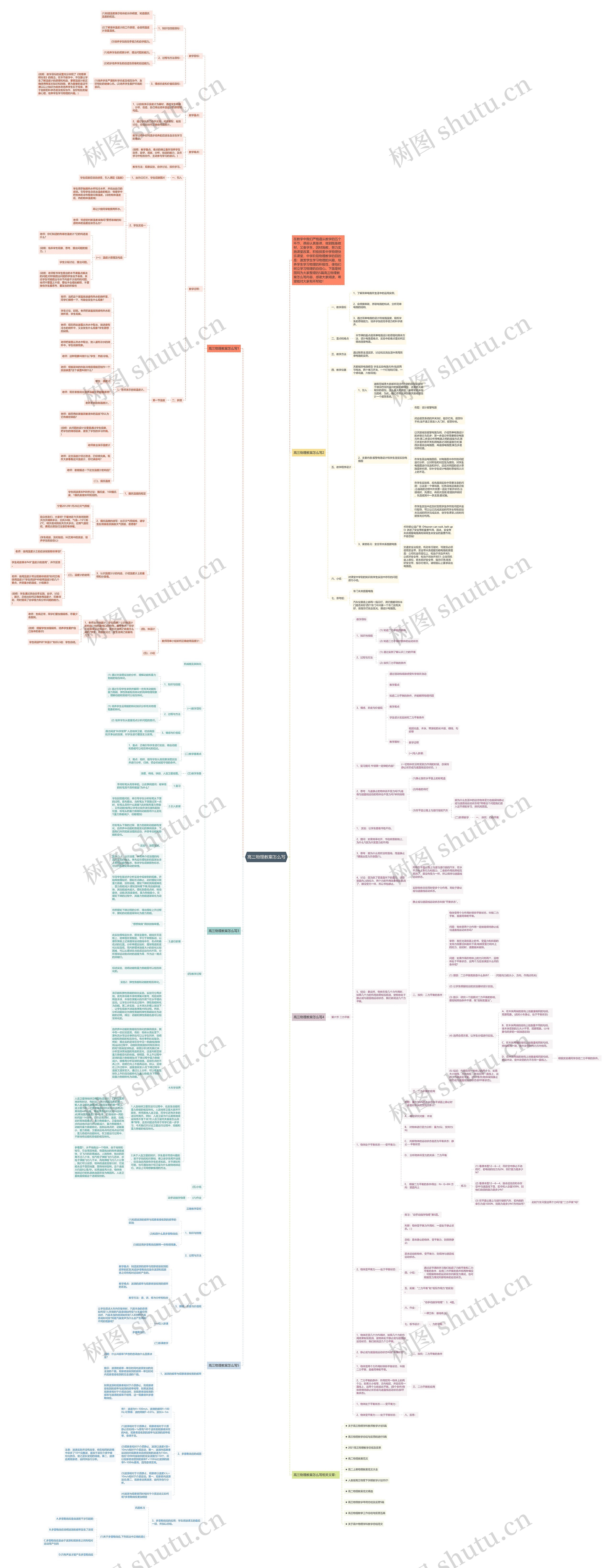 高三物理教案怎么写思维导图