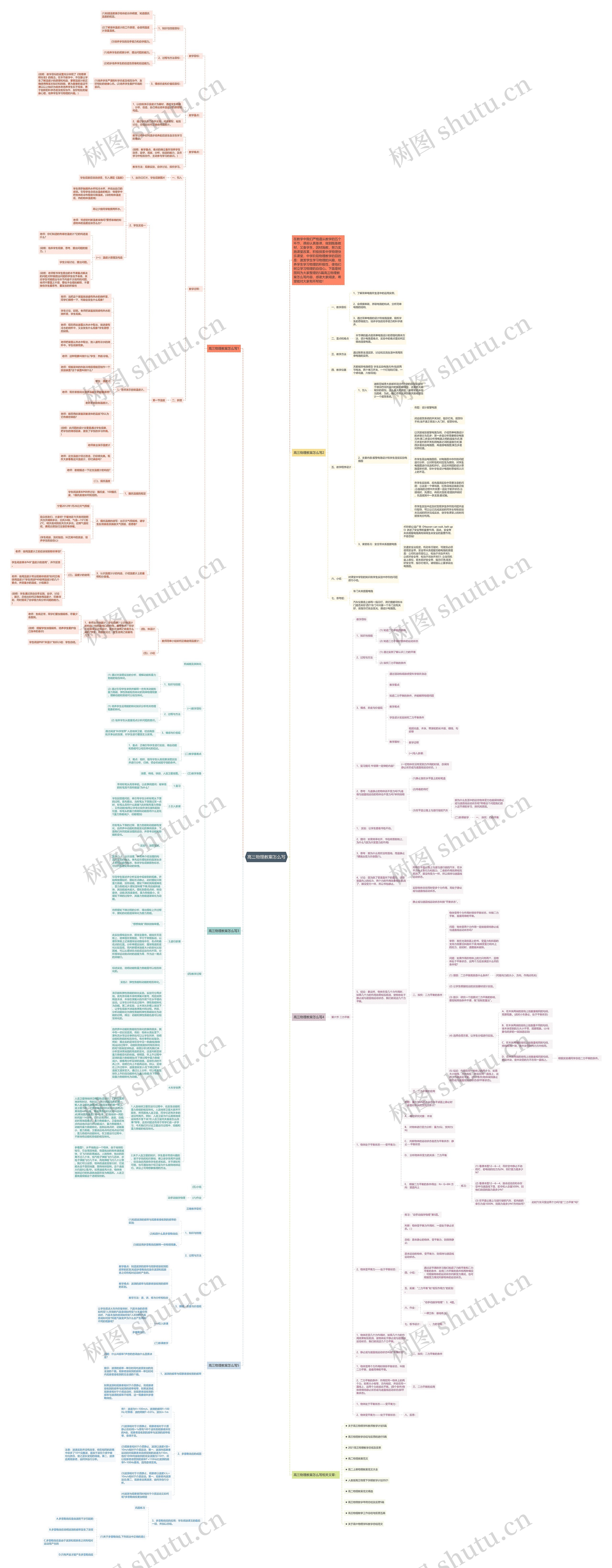 高三物理教案怎么写思维导图高清图 高三物理教案怎么写思维导图