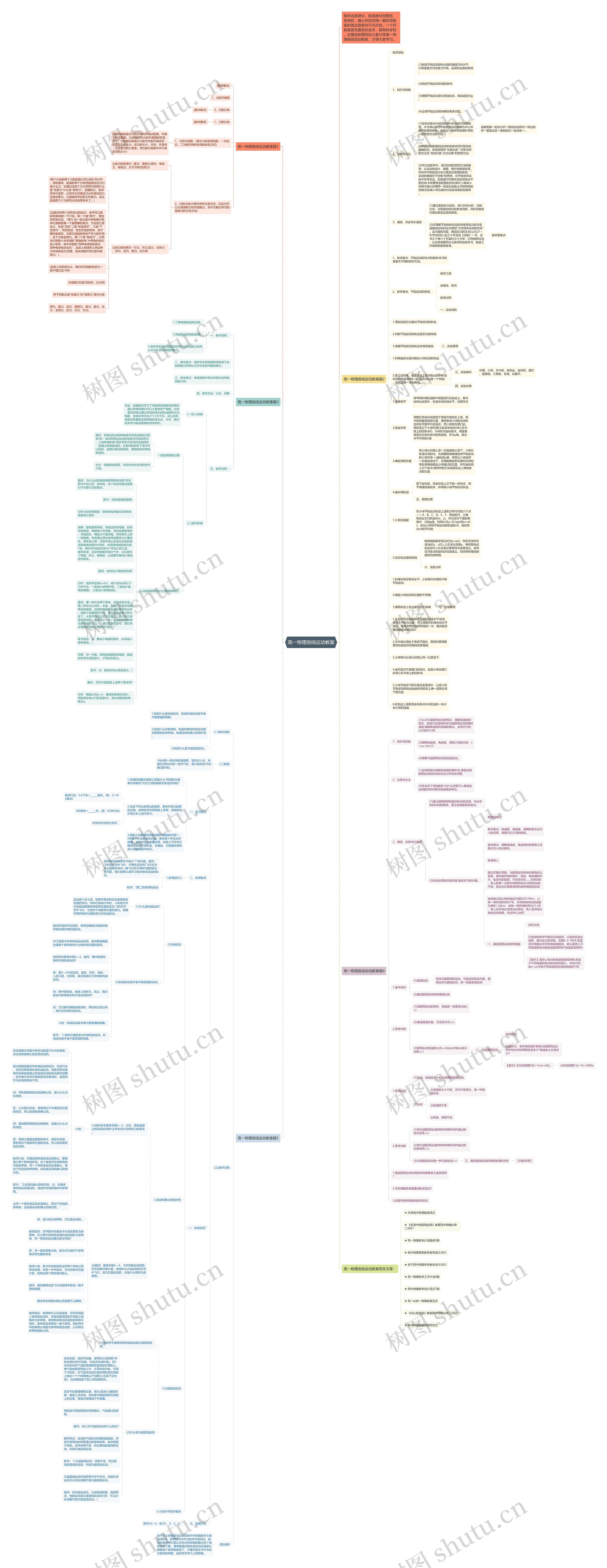 高一物理曲线运动教案思维导图
