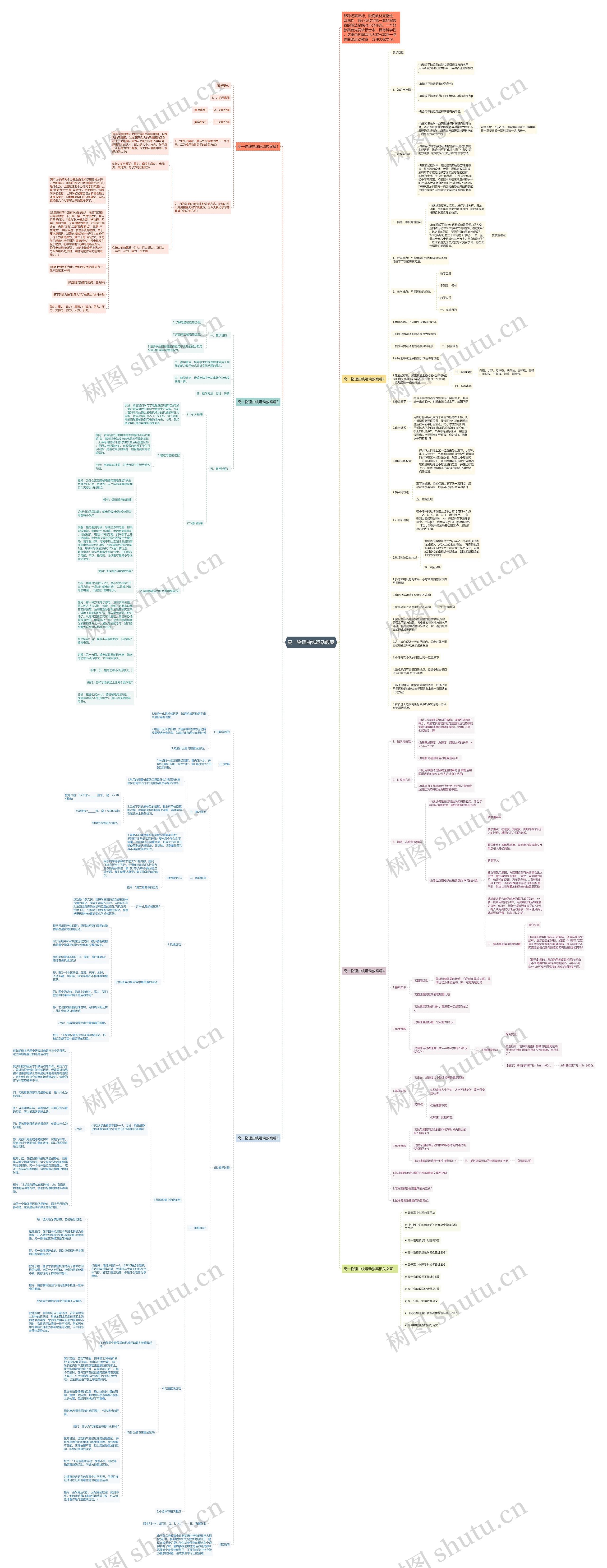 高一物理曲线运动教案思维导图高清图 高一物理曲线运动教案思维导图