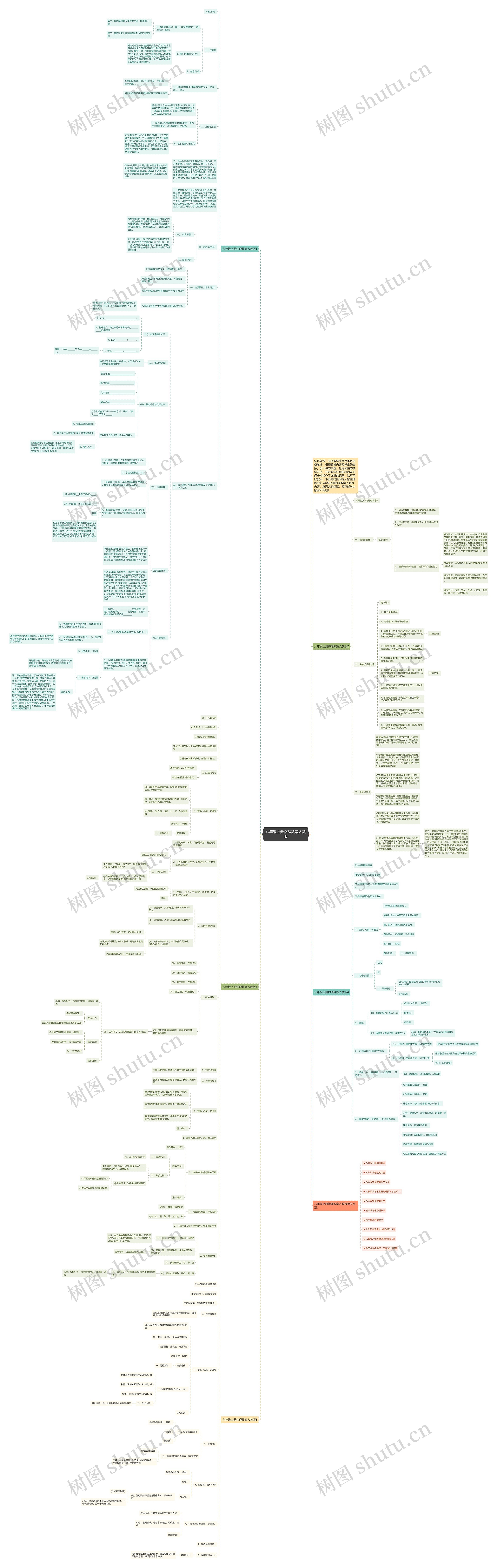八年级上册物理教案人教版思维导图