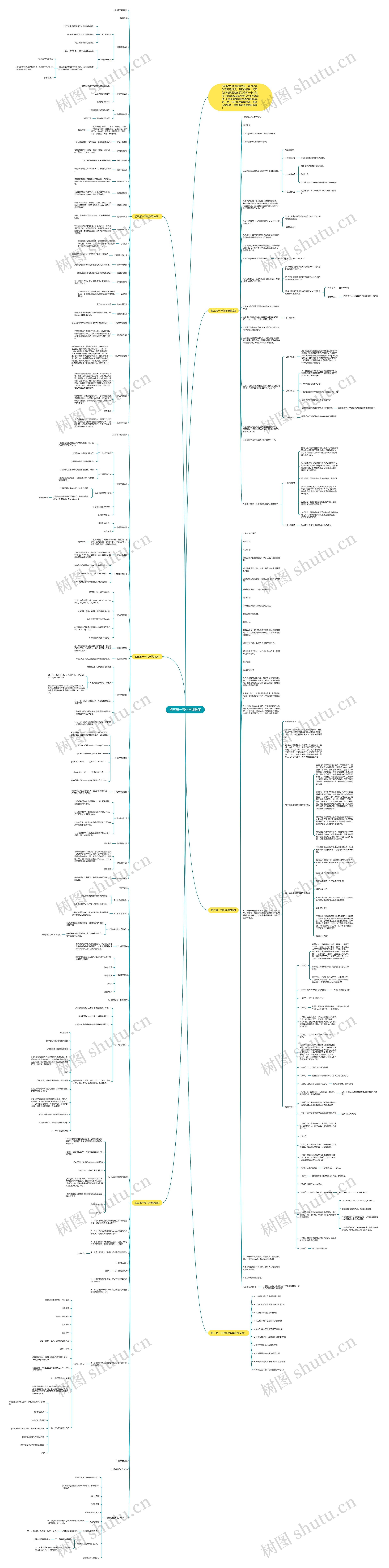 初三第一节化学课教案思维导图