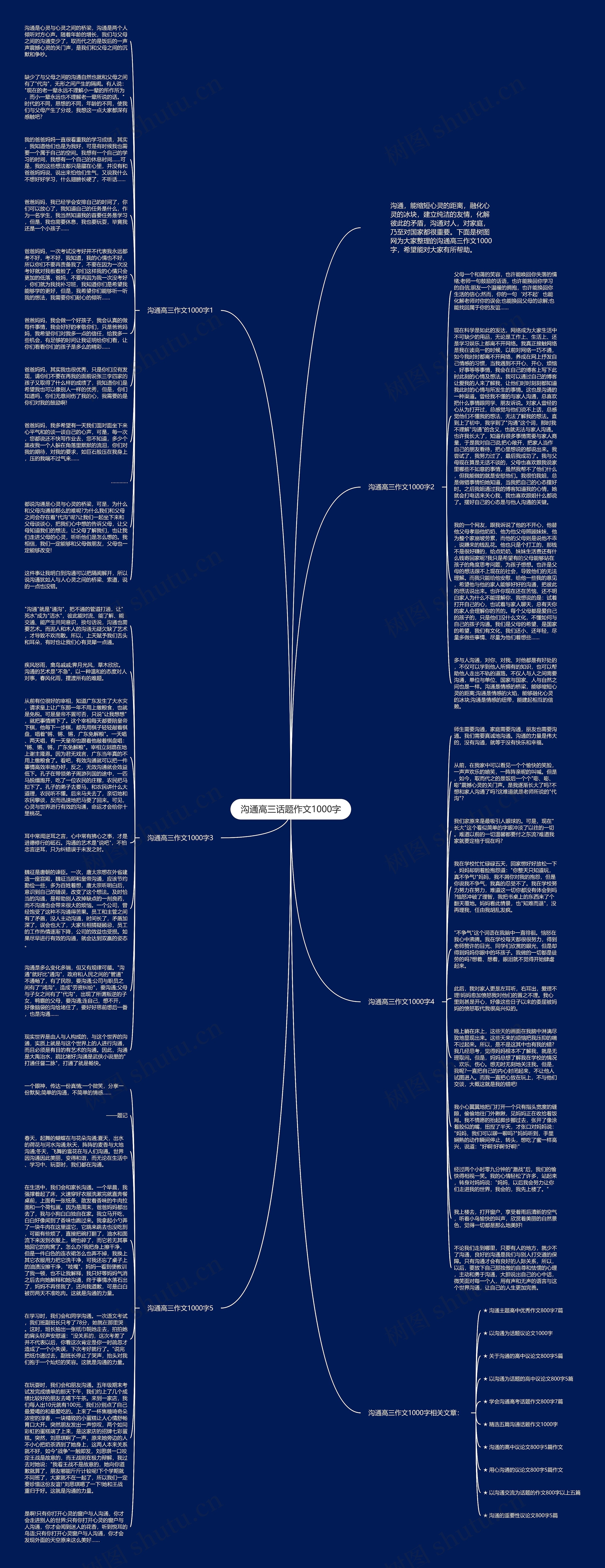 沟通高三话题作文1000字思维导图