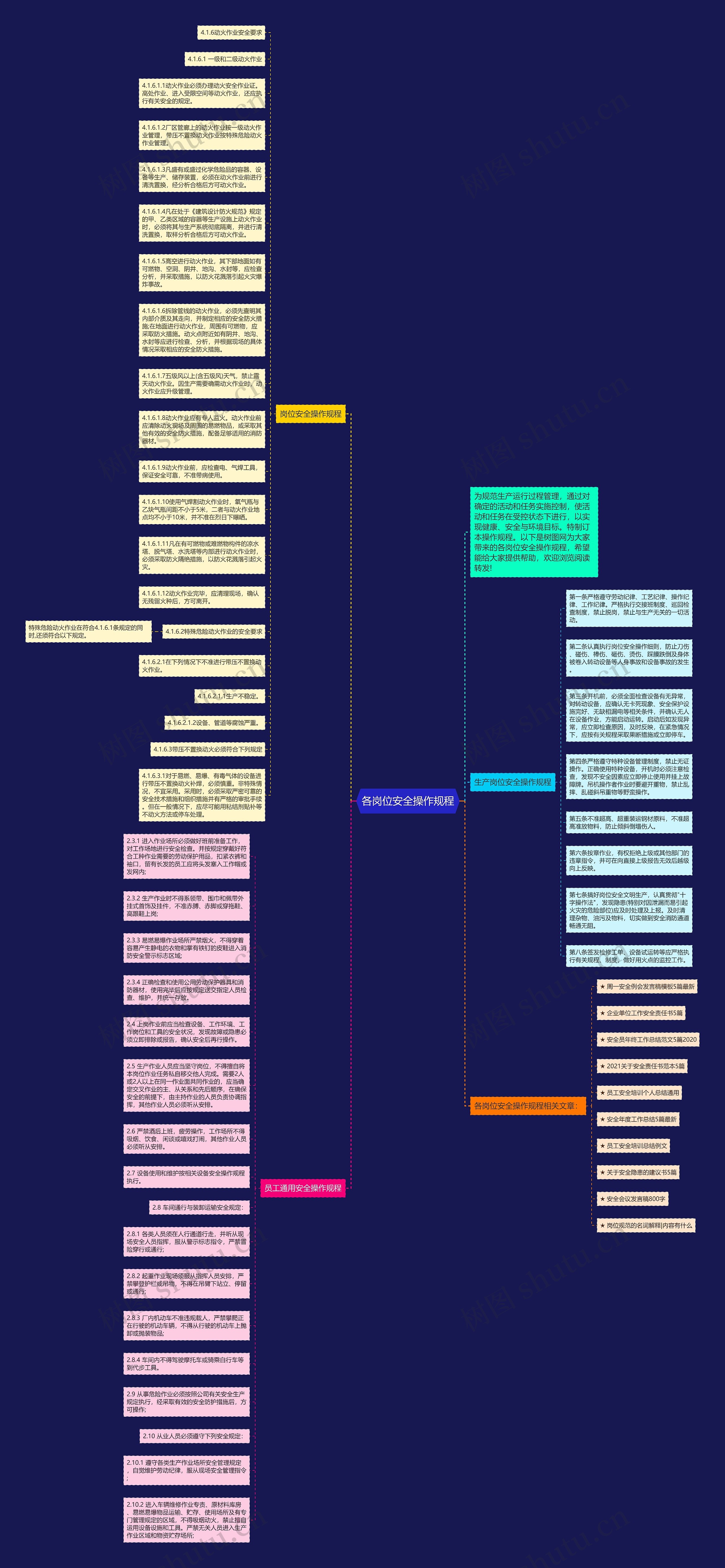 各岗位安全操作规程思维导图