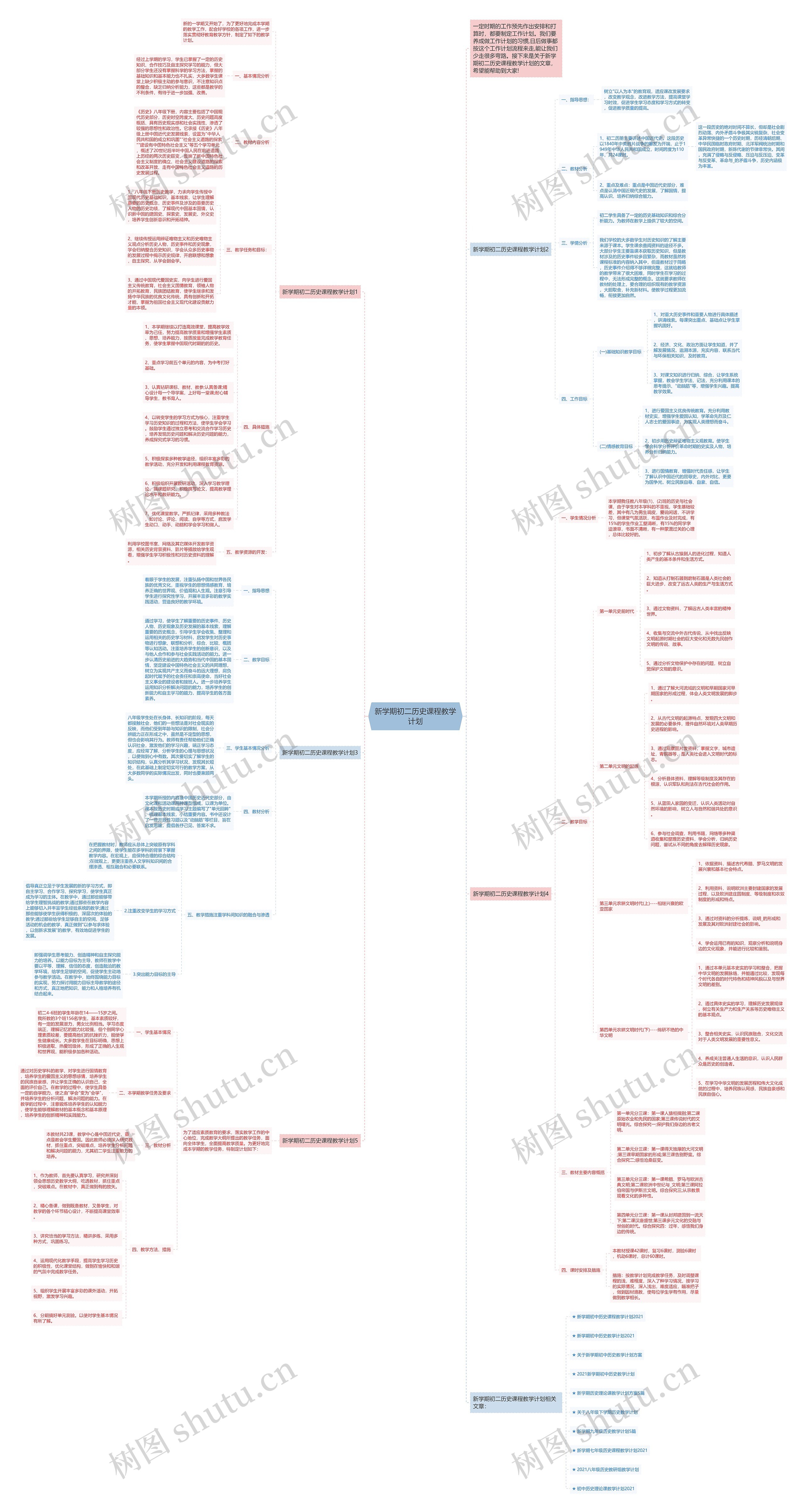 新学期初二历史课程教学计划思维导图