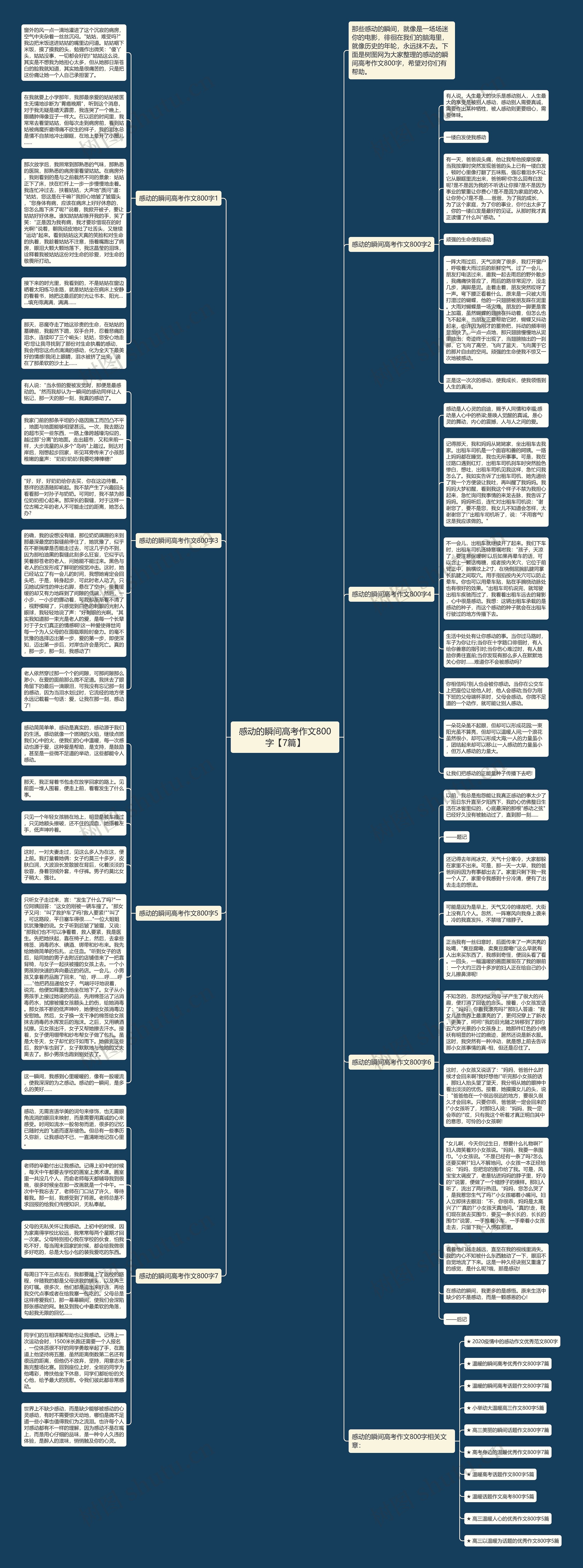 感动的瞬间高考作文800字【7篇】思维导图