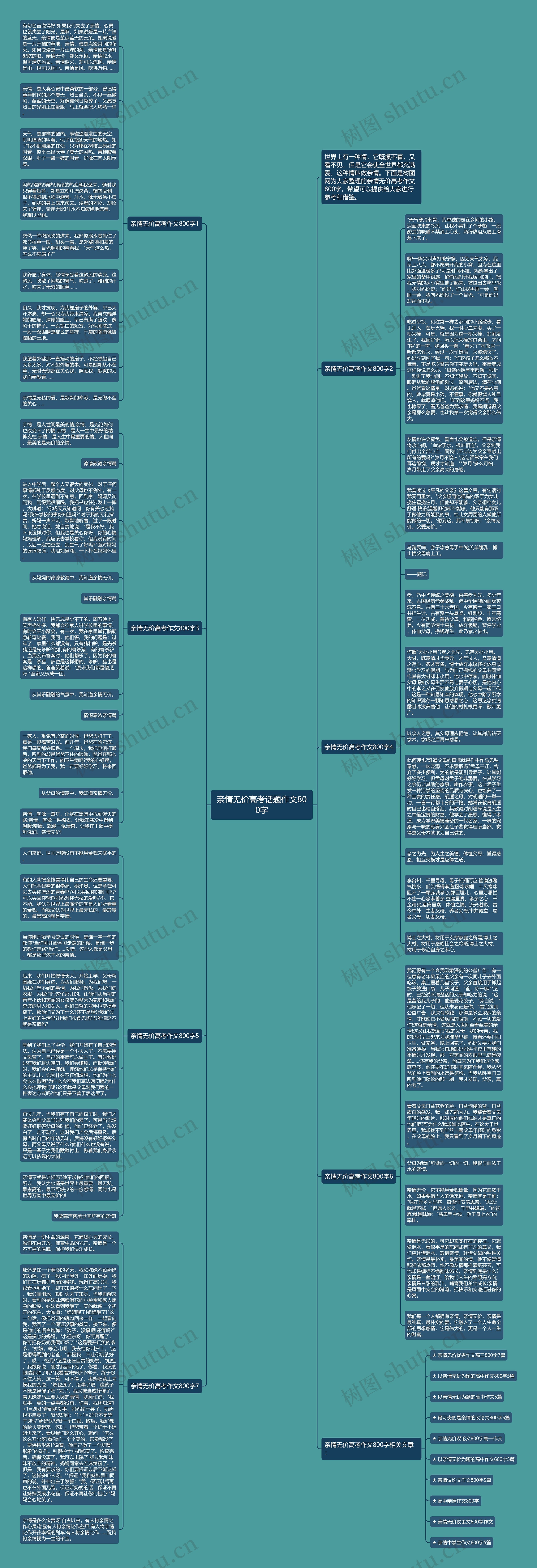亲情无价高考话题作文800字思维导图