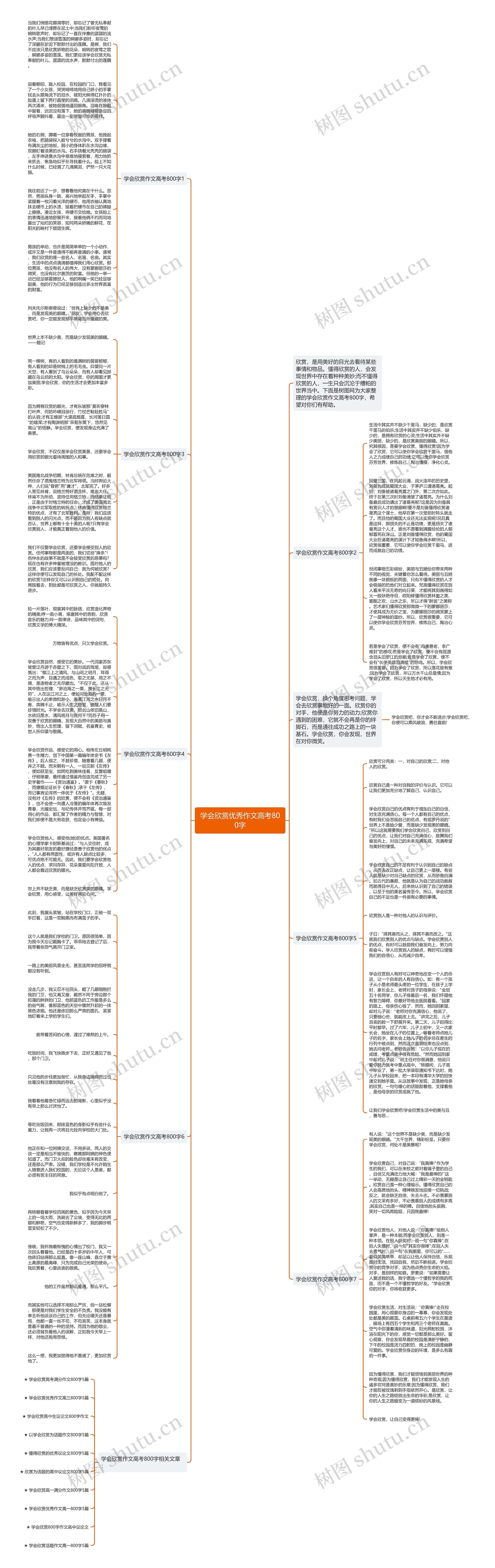 学会欣赏优秀作文高考800字思维导图
