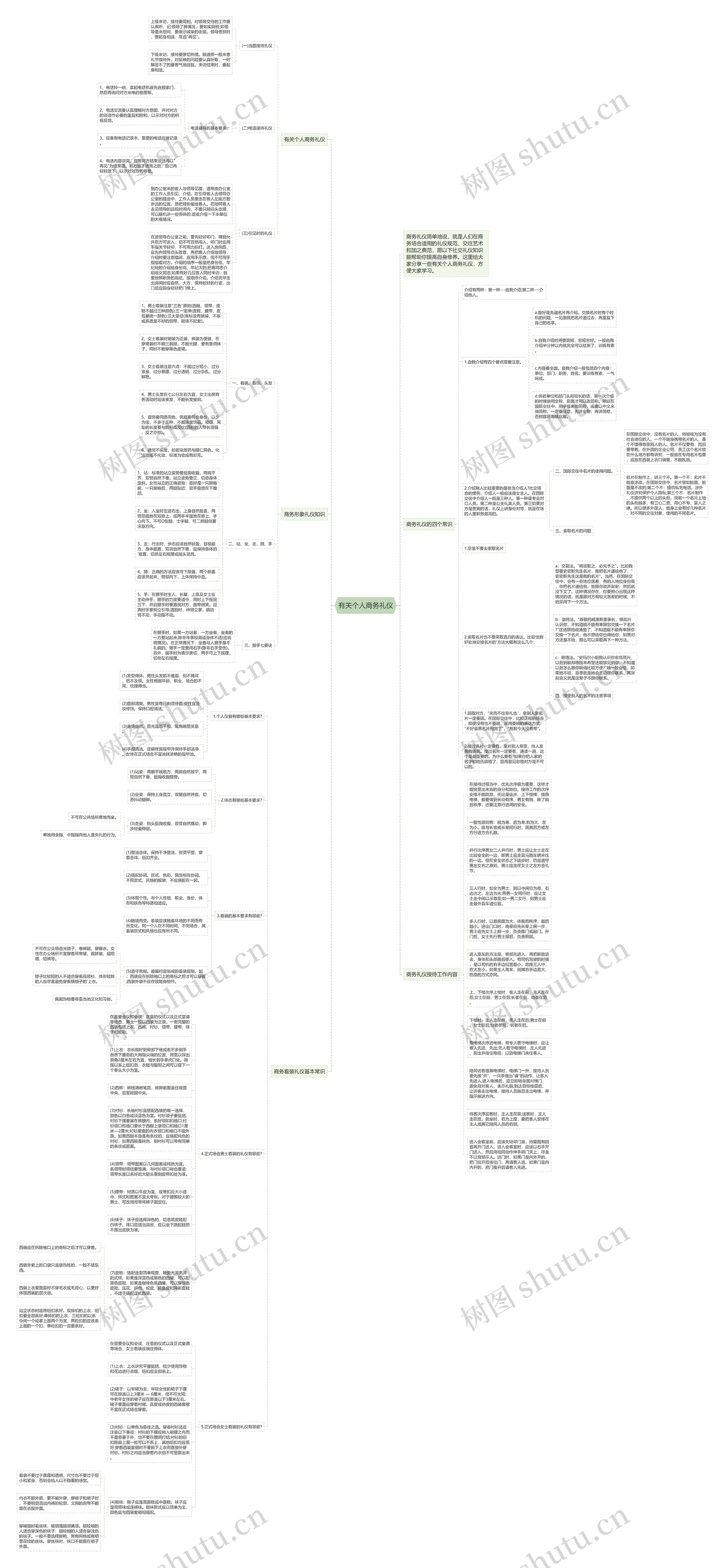 有关个人商务礼仪
