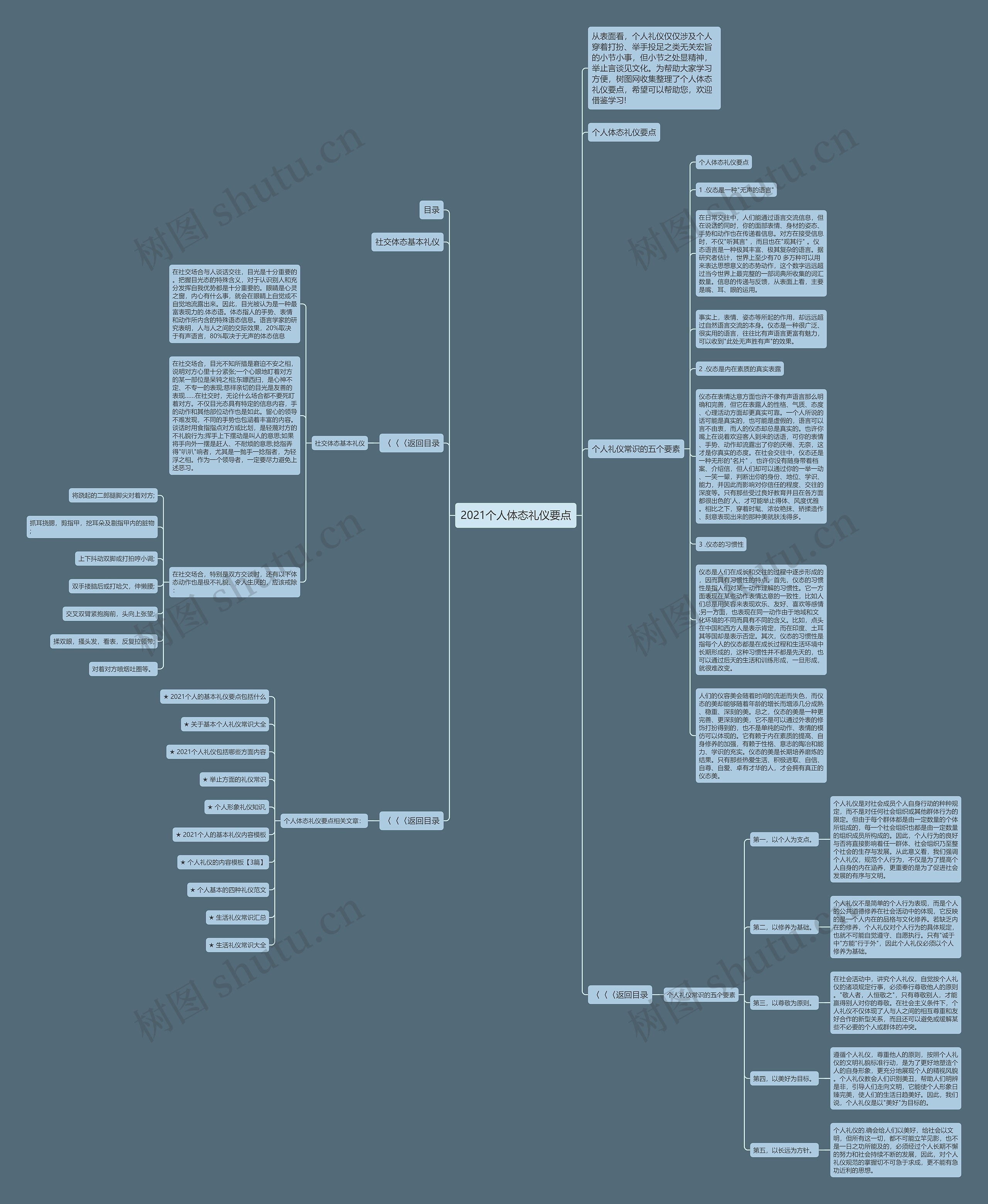 2021个人体态礼仪要点思维导图