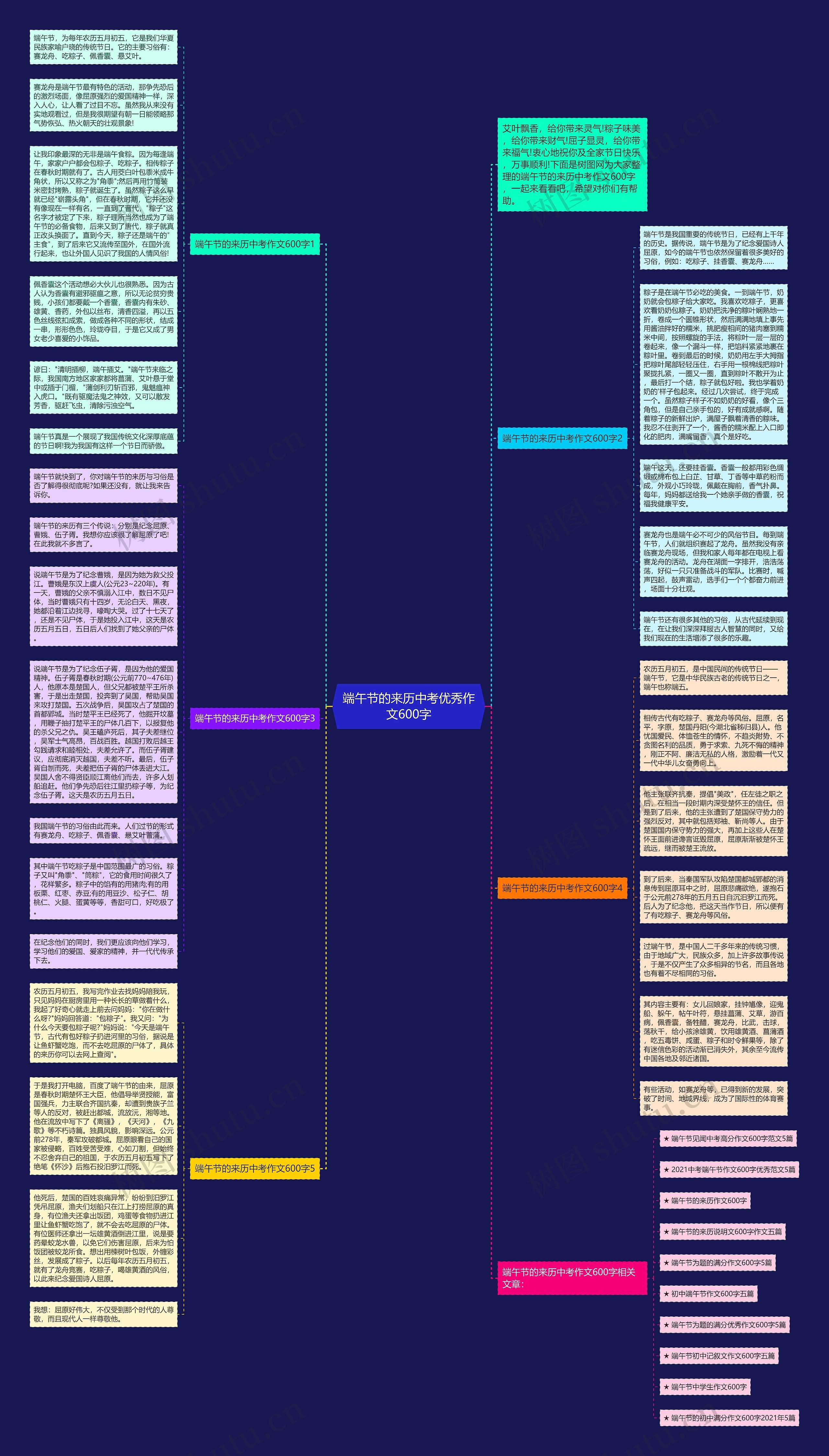 端午节的来历中考优秀作文600字