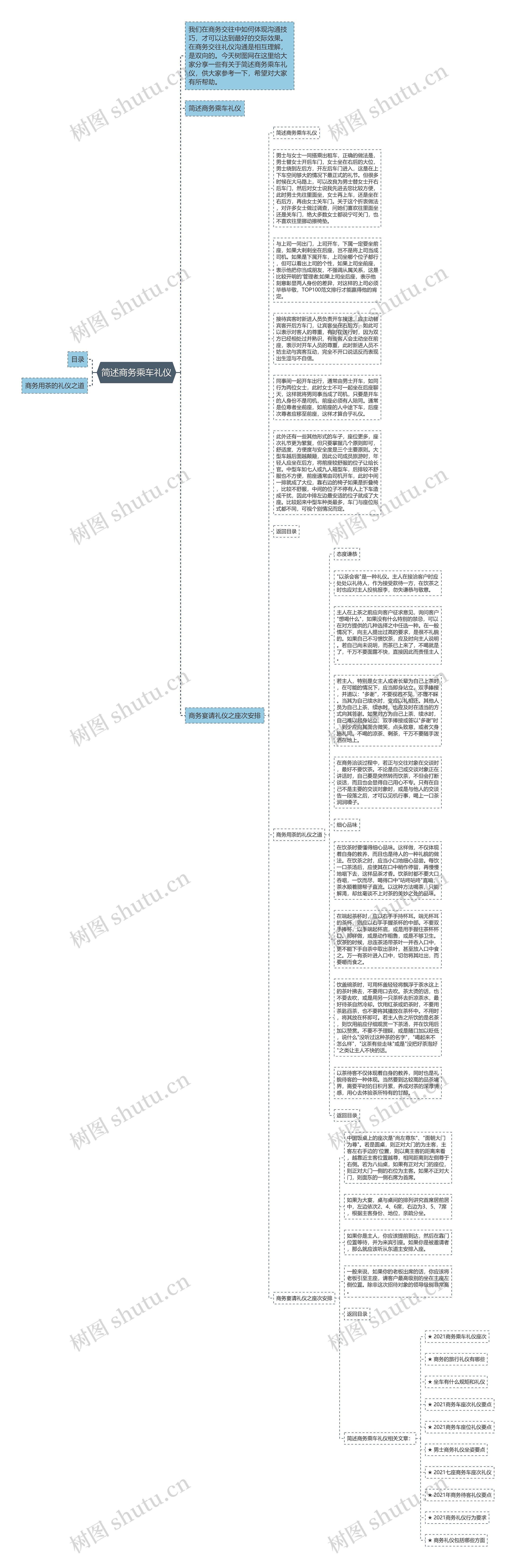 简述商务乘车礼仪思维导图