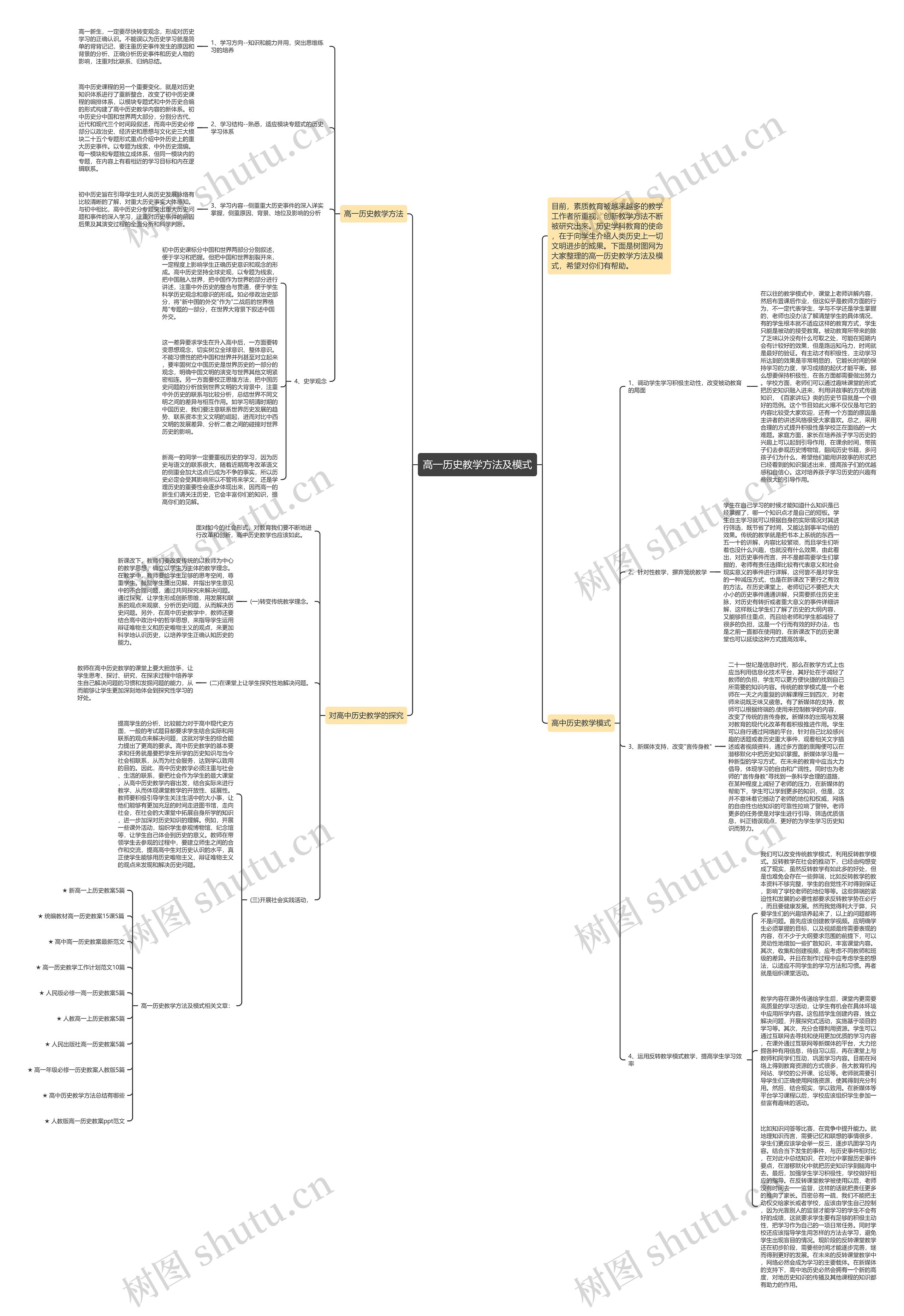 高一历史教学方法及模式思维导图