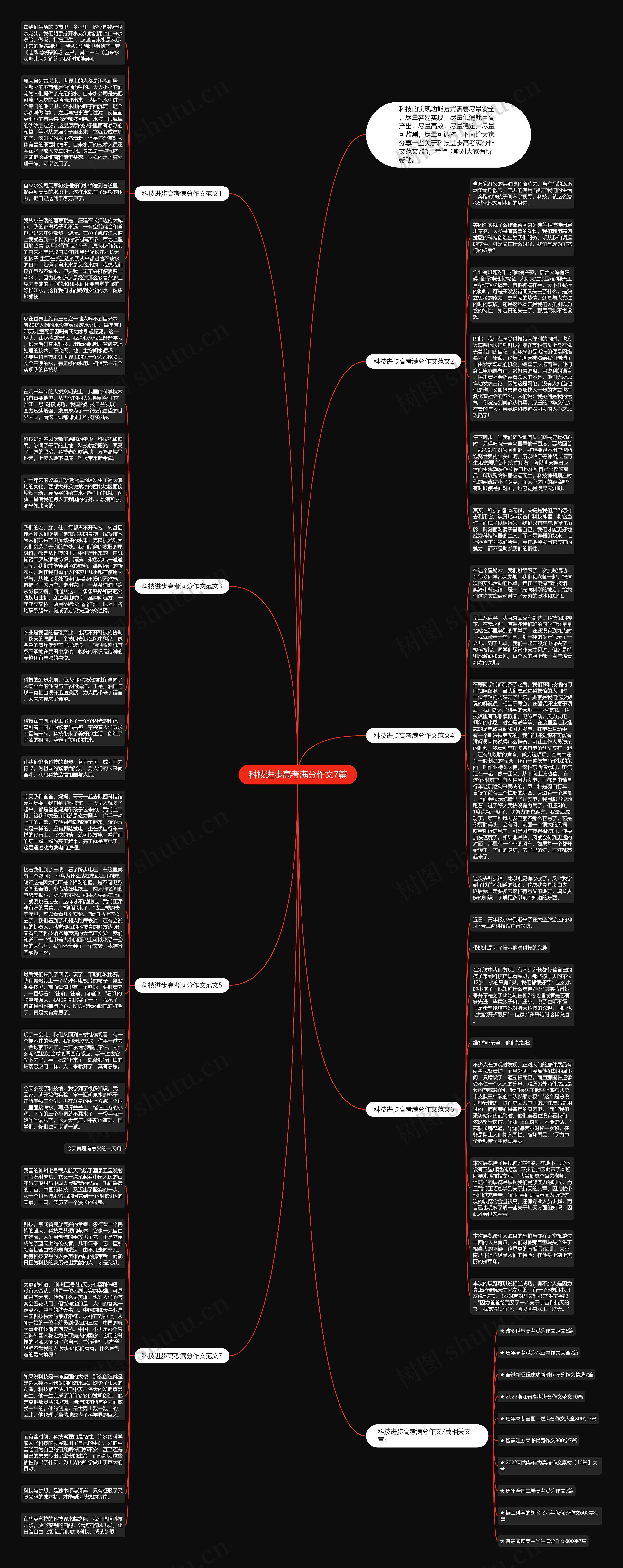 科技进步高考满分作文7篇思维导图