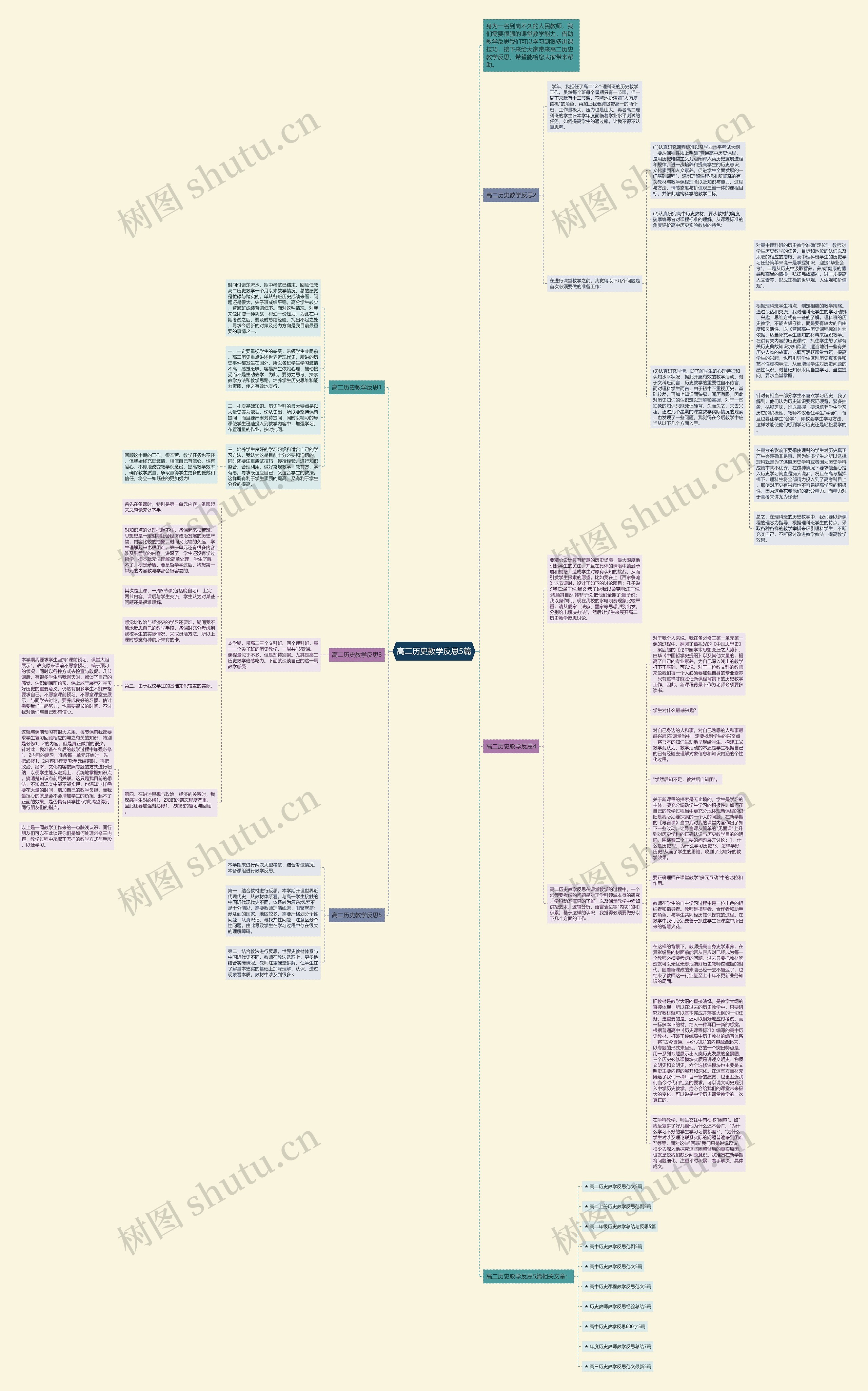 高二历史教学反思5篇思维导图