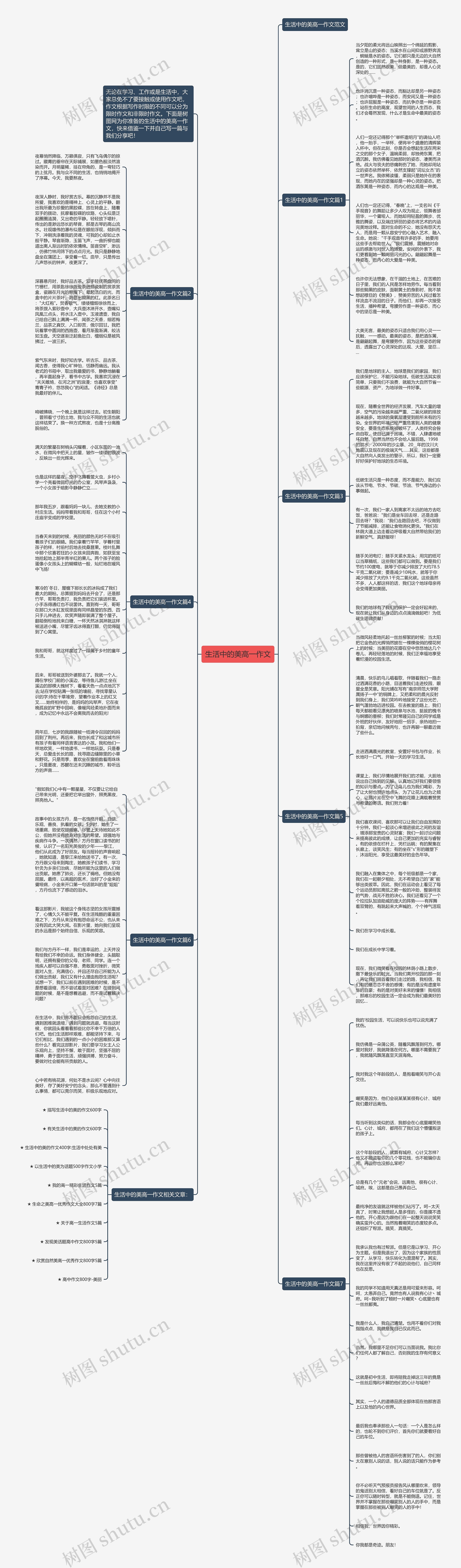 生活中的美高一作文思维导图