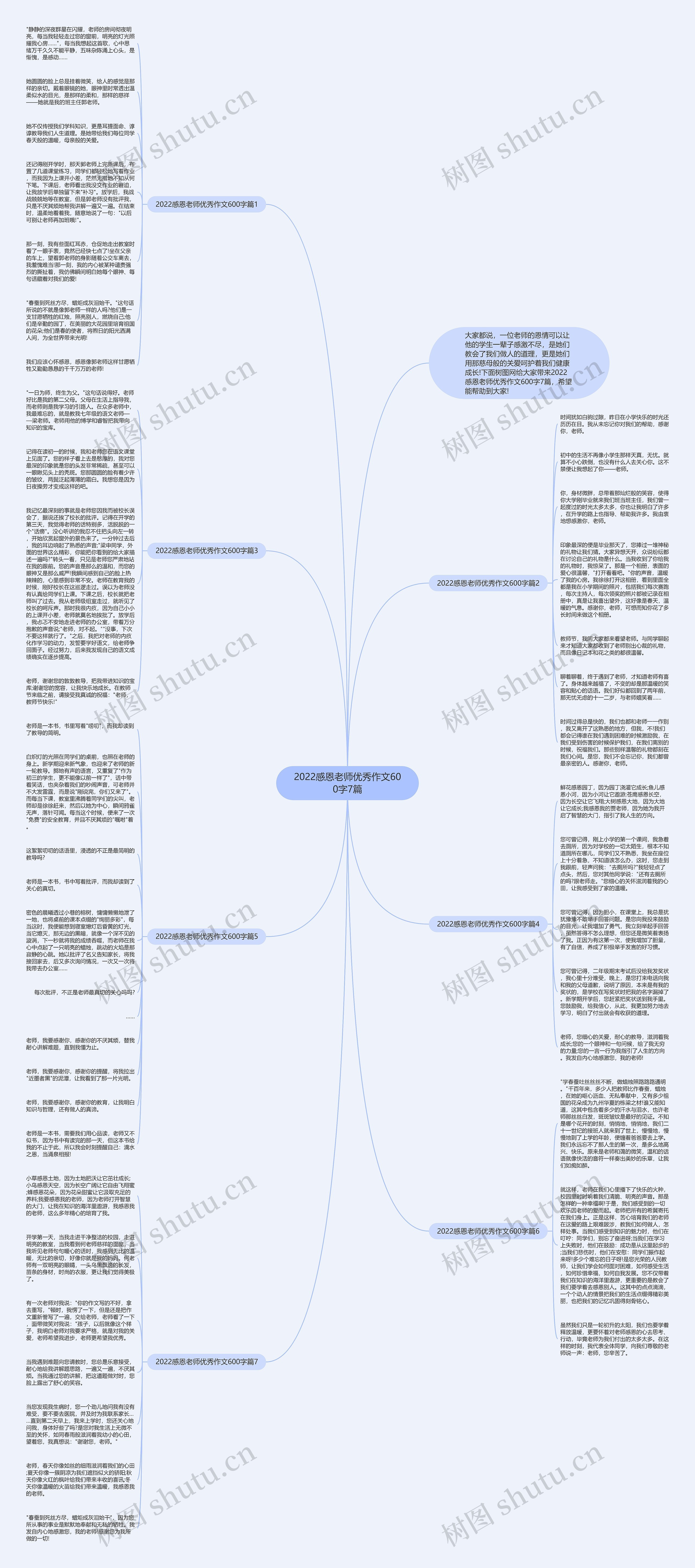 2022感恩老师优秀作文600字7篇
