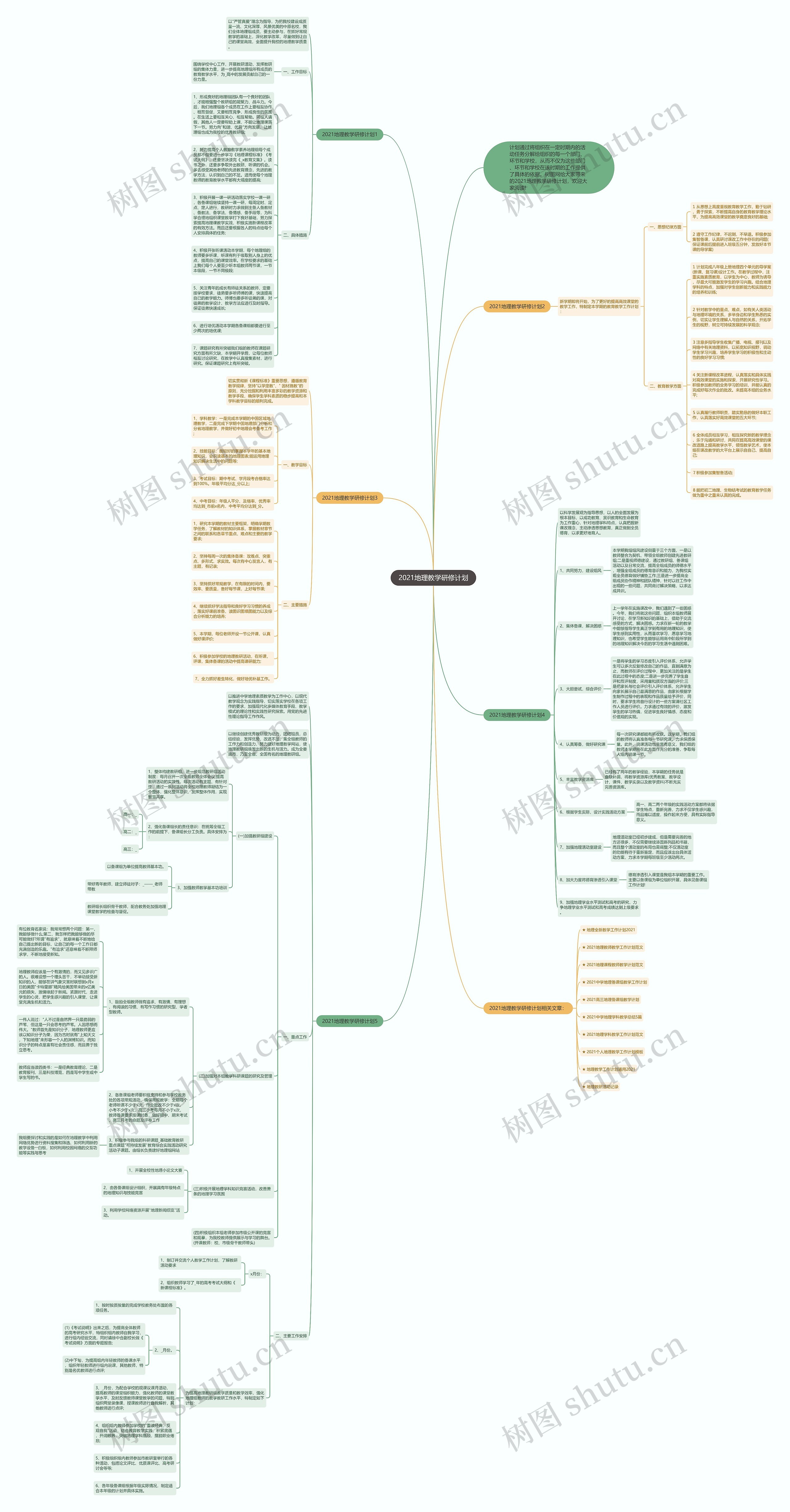 2021地理教学研修计划思维导图
