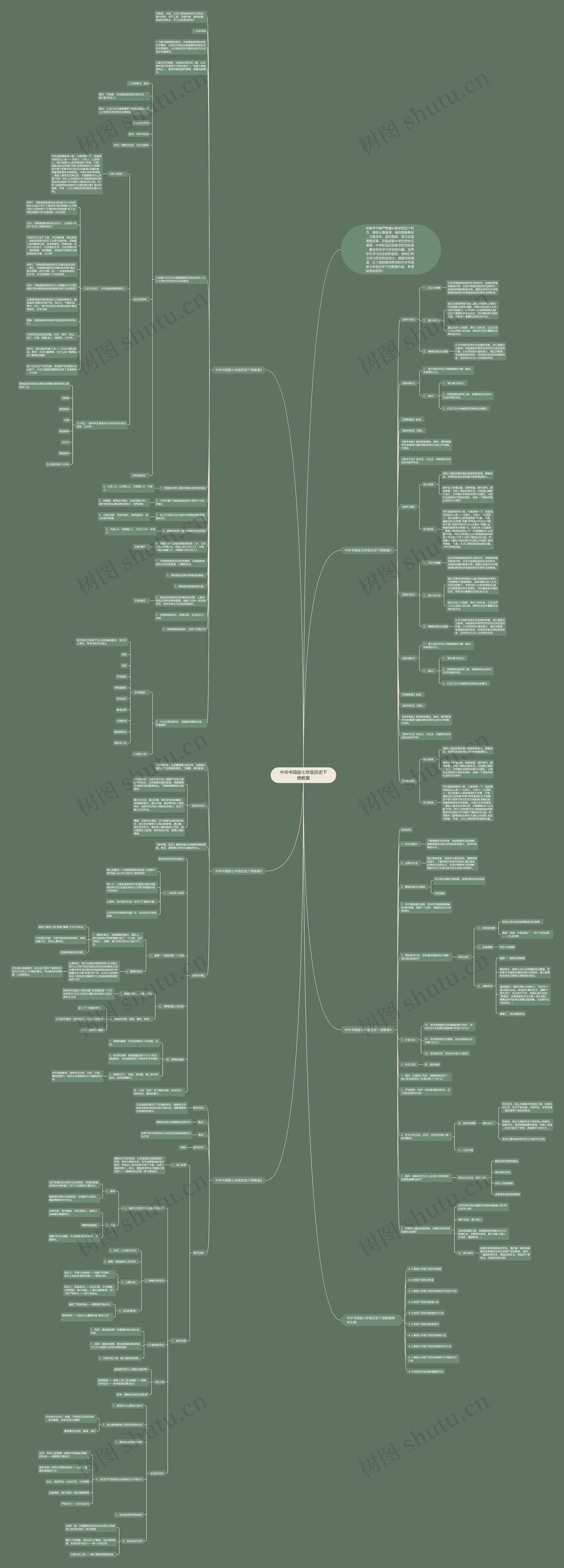 中华书局版七年级历史下册教案思维导图高清图 中华书局版七年级历史下册教案思维导图