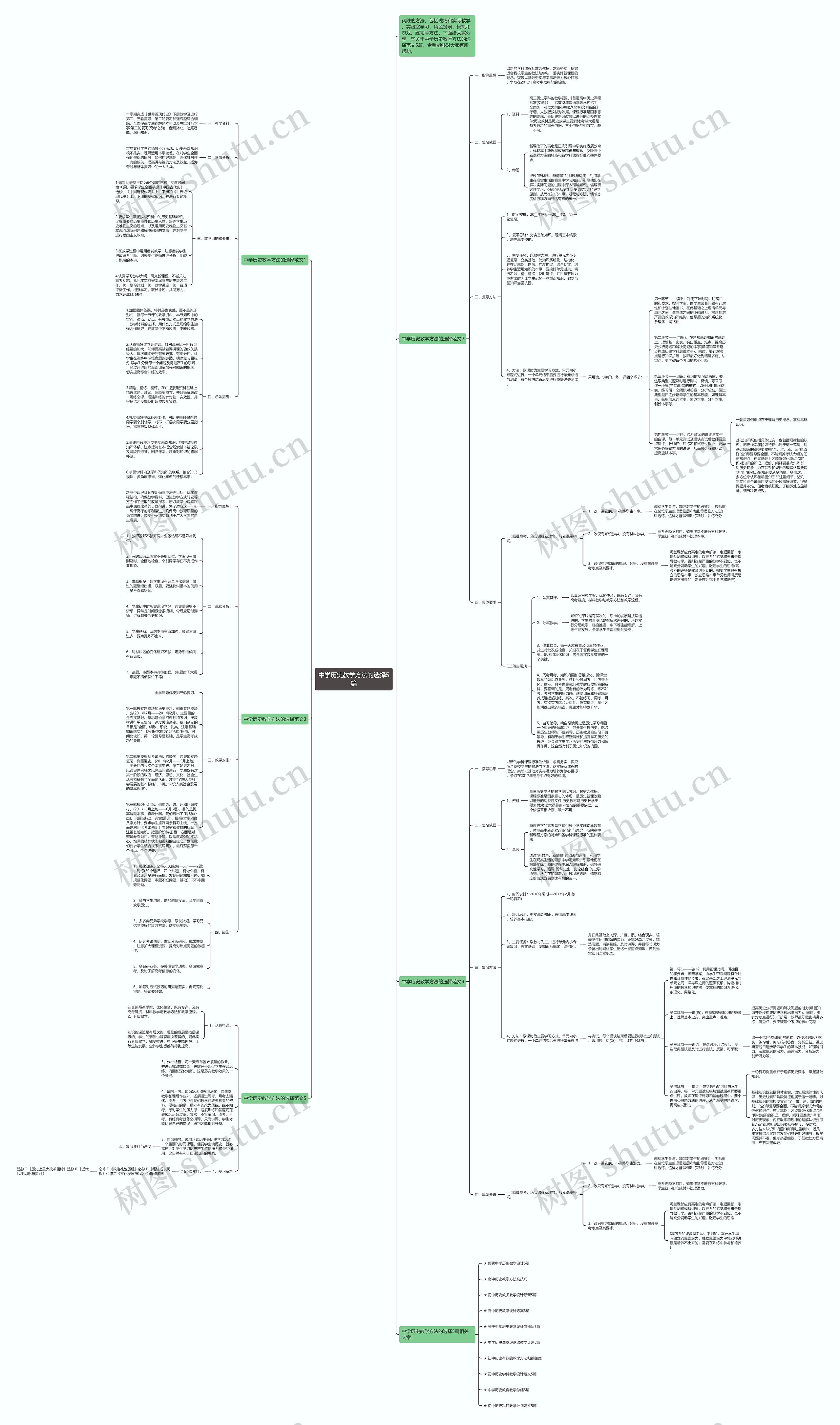 中学历史教学方法的选择5篇思维导图