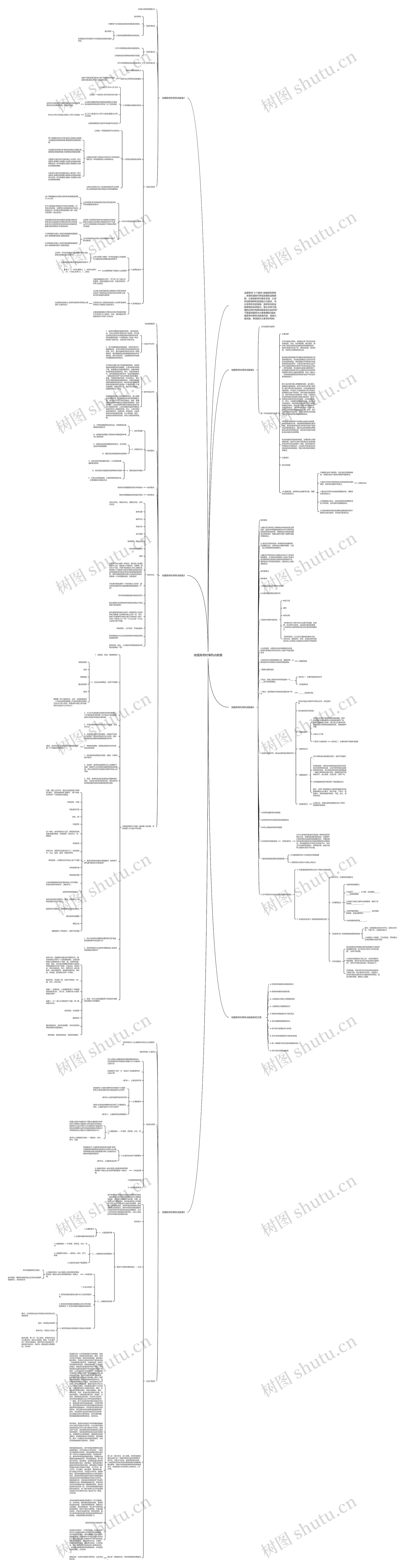 地理高考时事热点教案思维导图