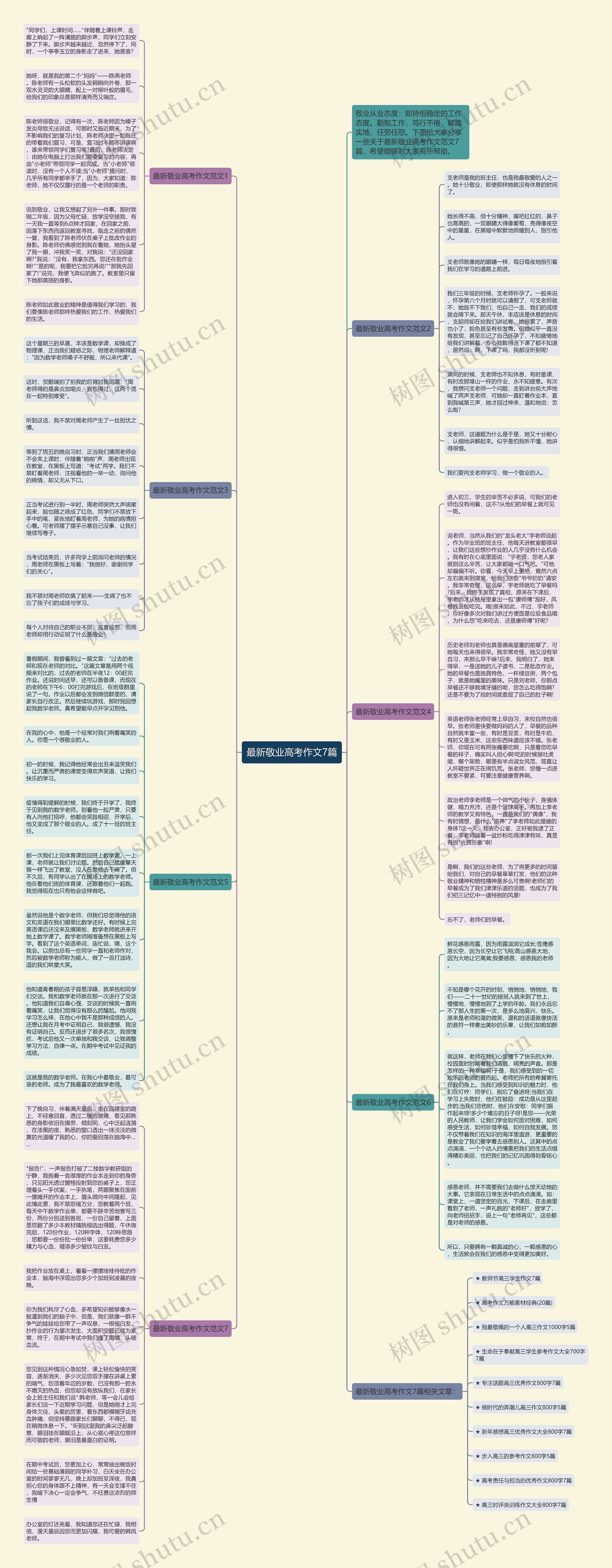 最新敬业高考作文7篇思维导图