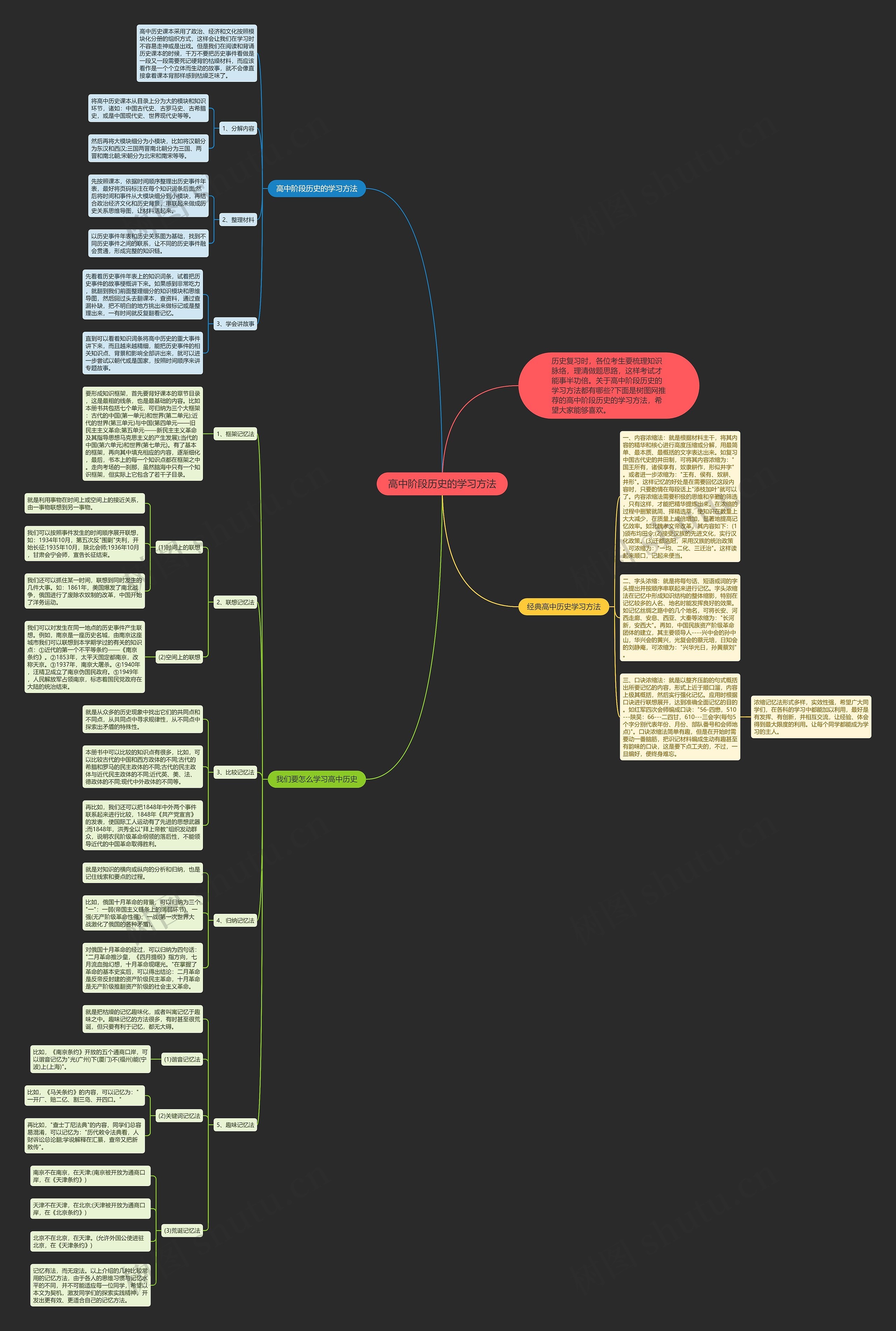 高中阶段历史的学习方法思维导图