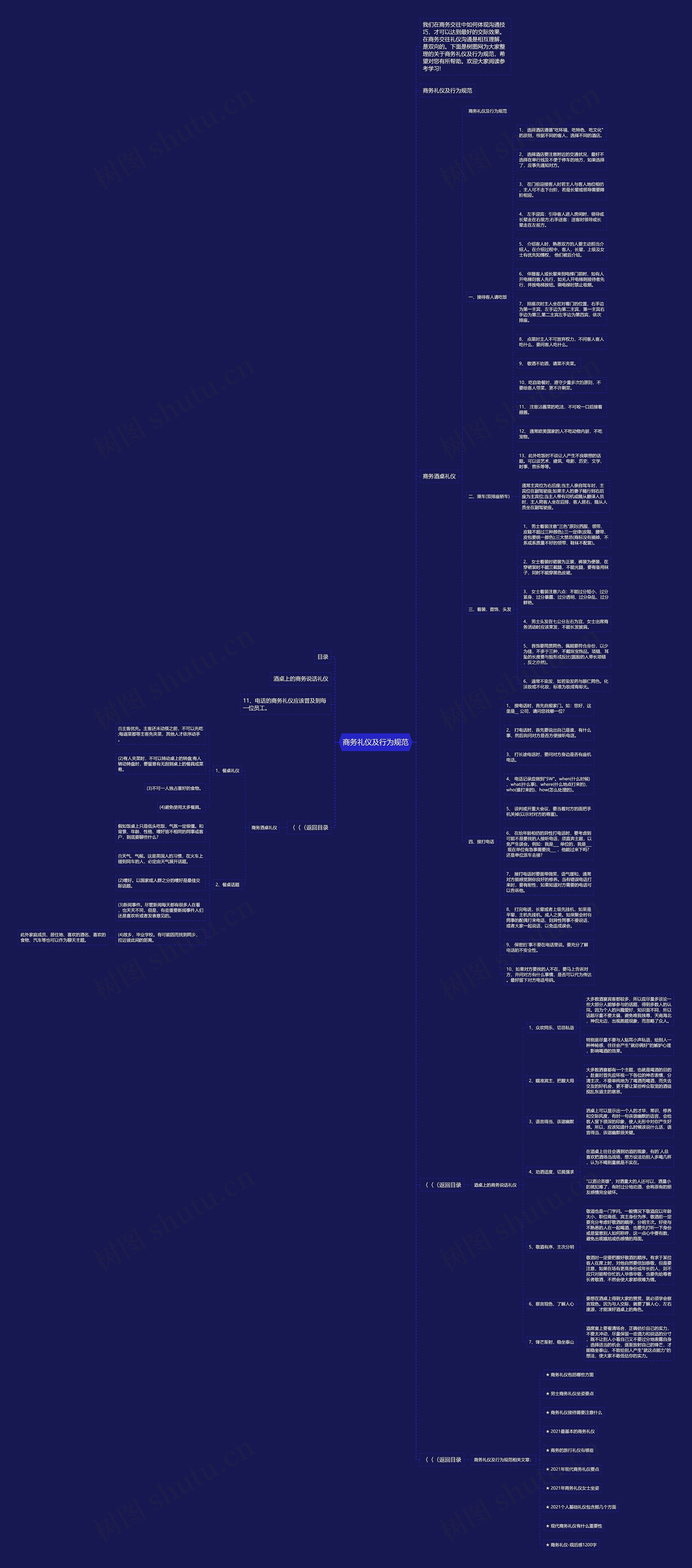 商务礼仪及行为规范思维导图