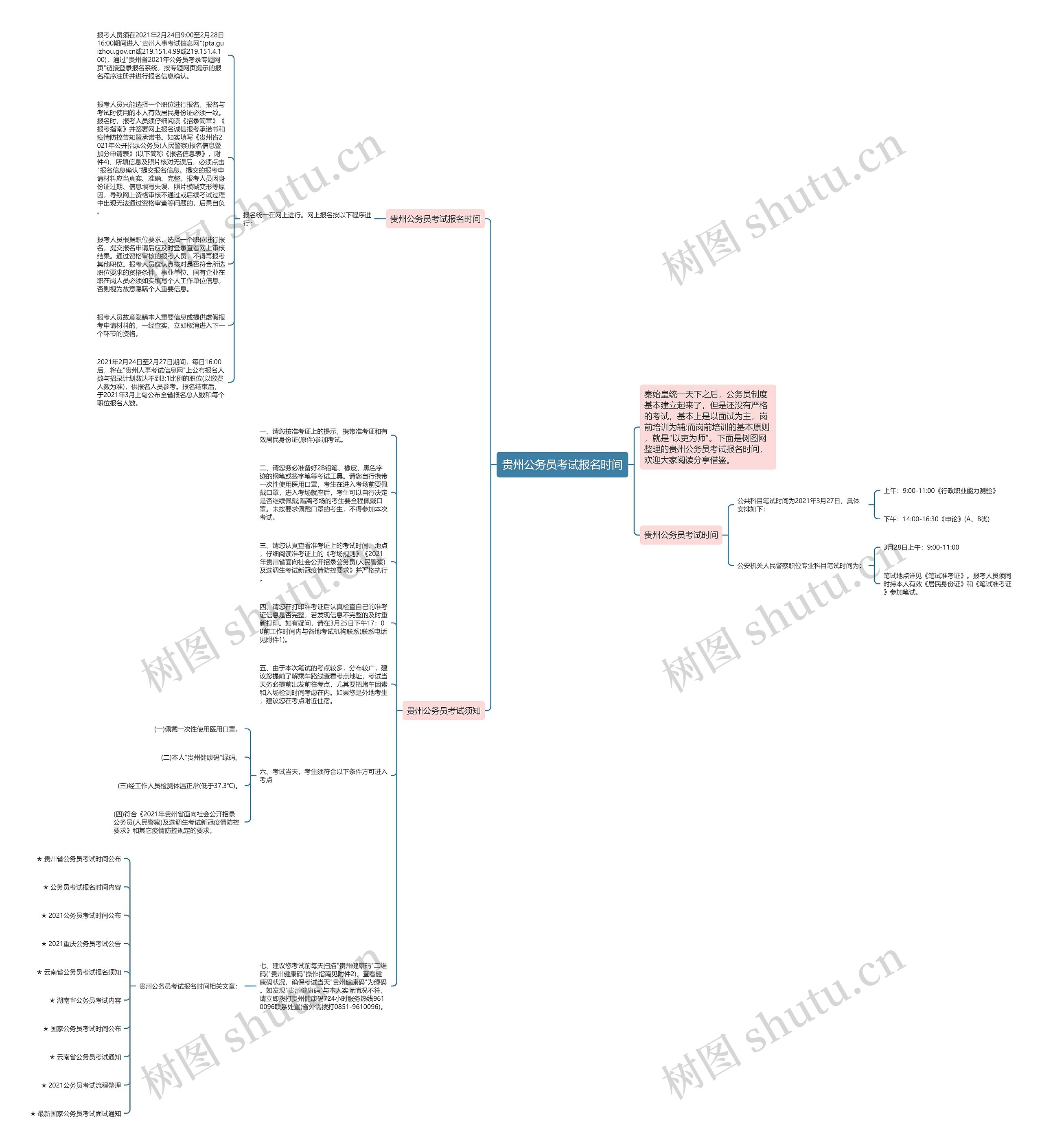 贵州公务员考试报名时间思维导图