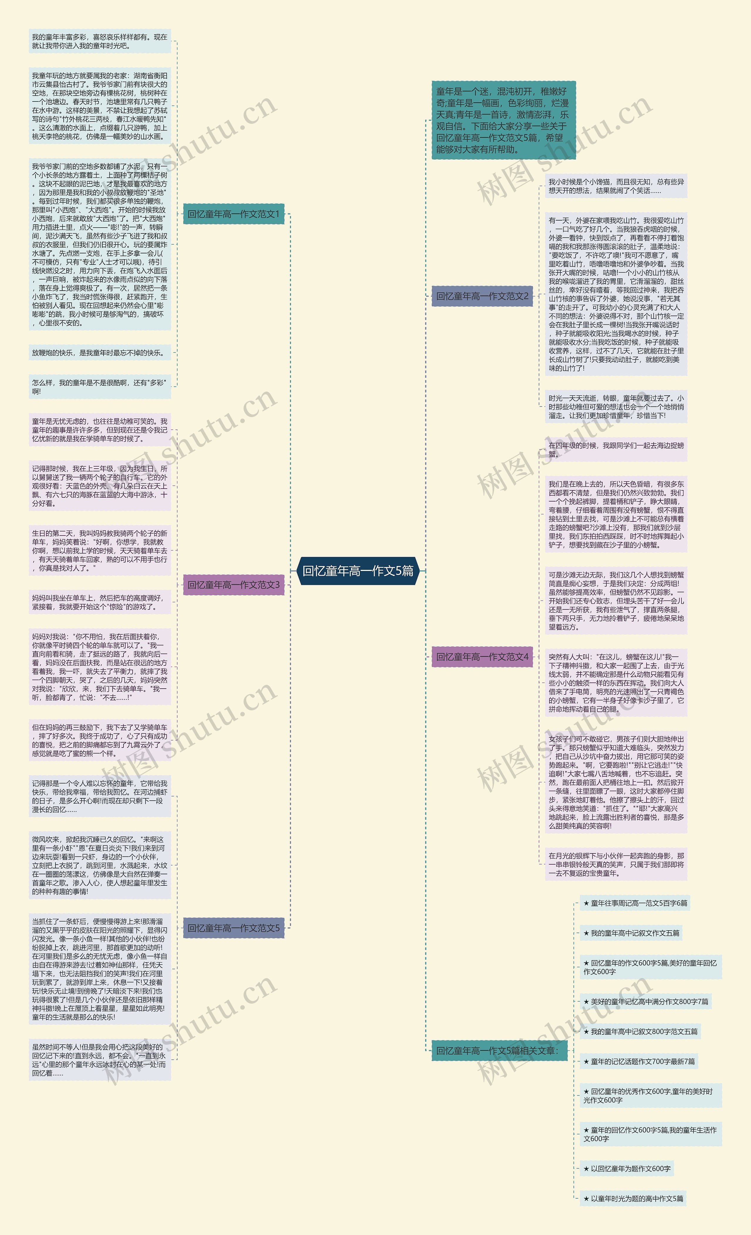 回忆童年高一作文5篇思维导图