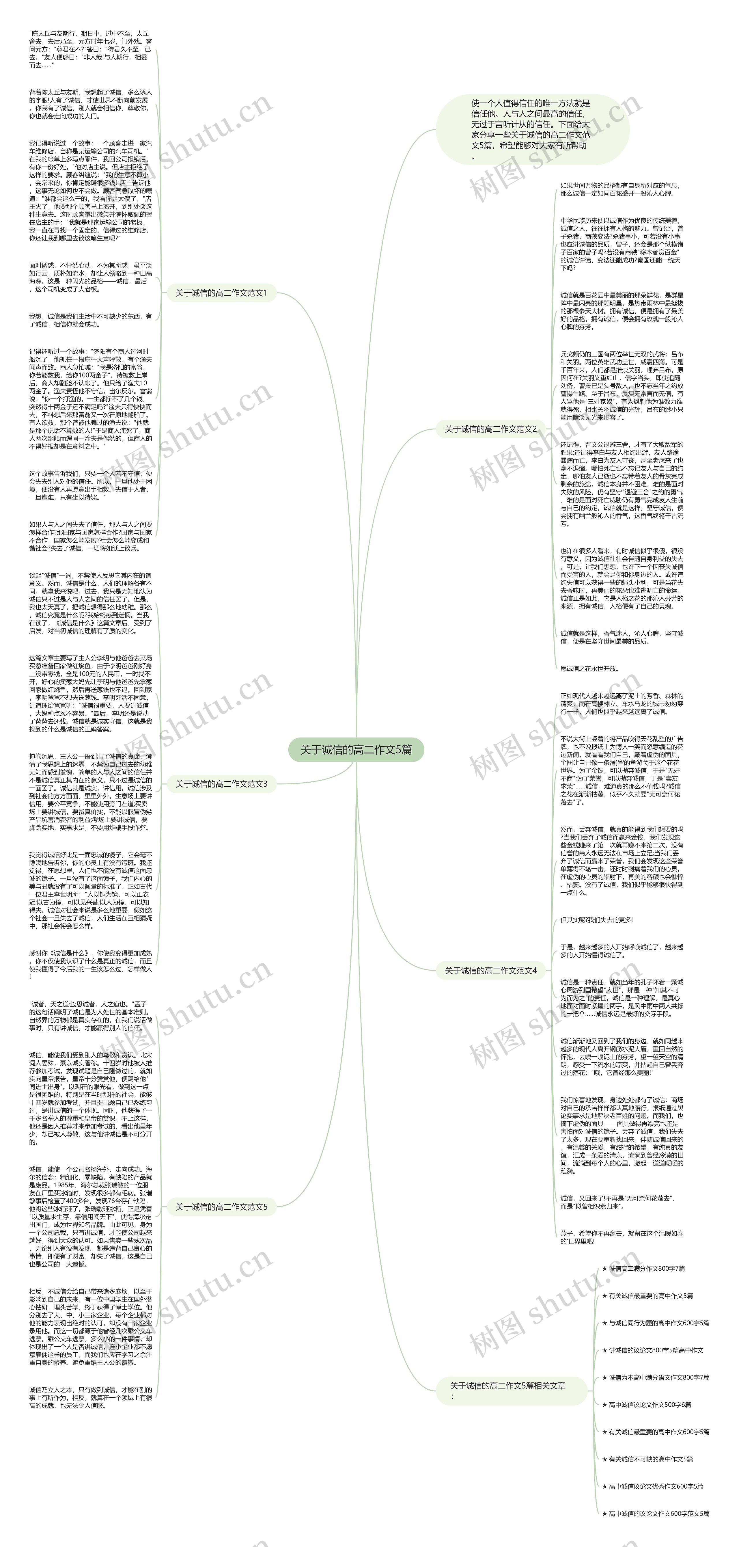 关于诚信的高二作文5篇思维导图