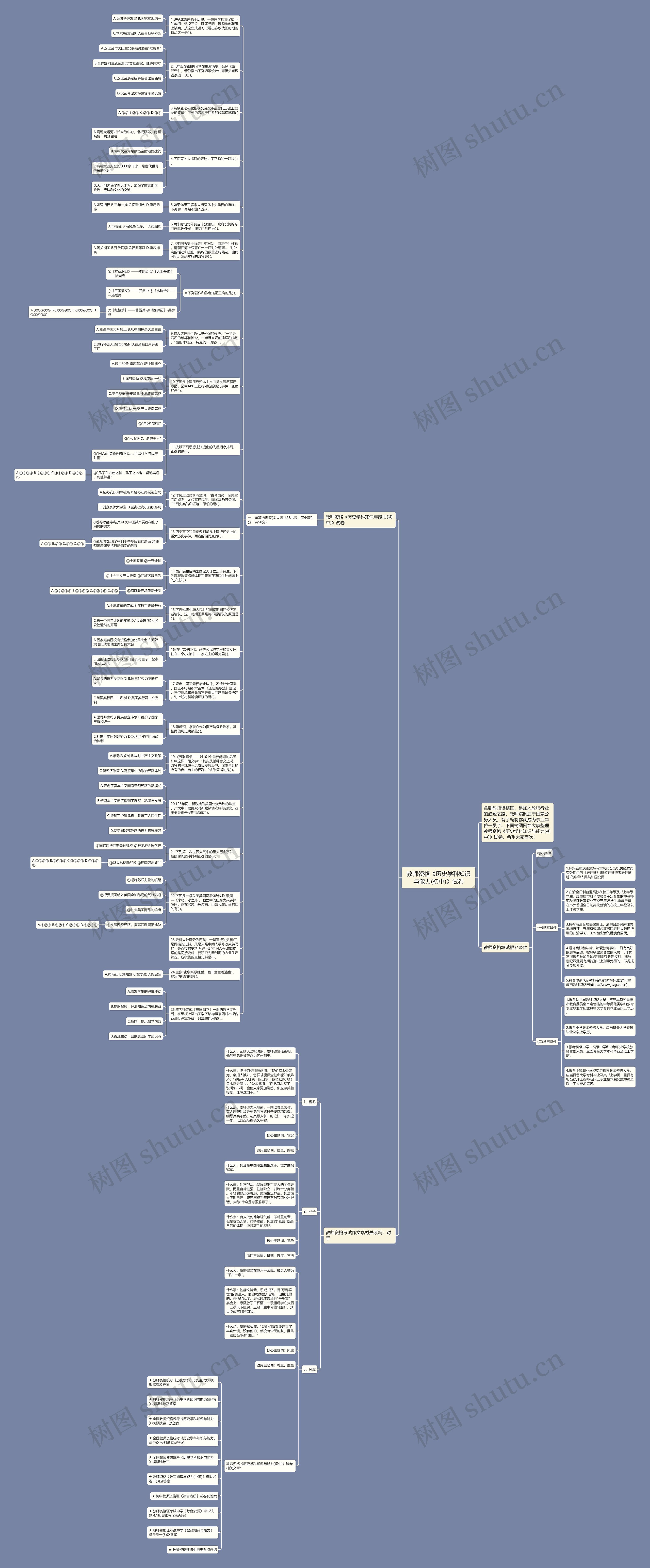 教师资格《历史学科知识与能力(初中)》试卷思维导图