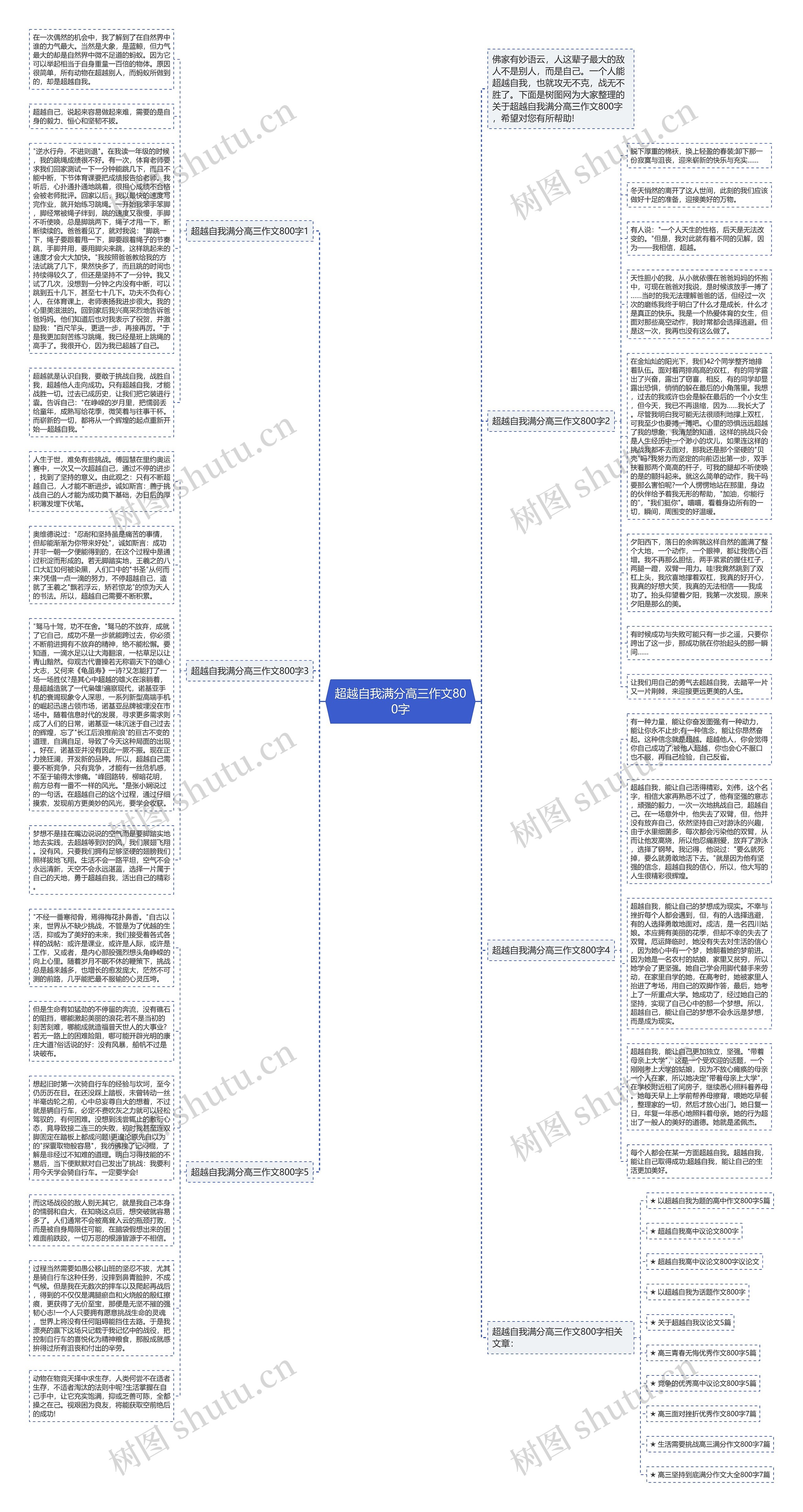 超越自我满分高三作文800字思维导图