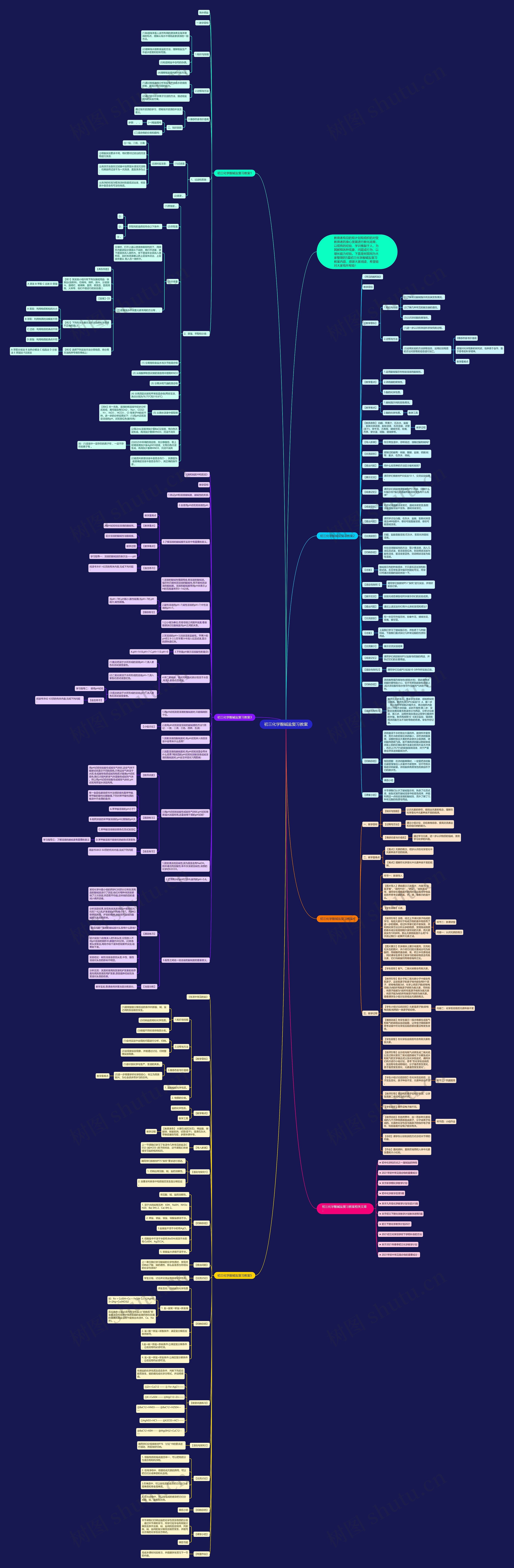 初三化学酸碱盐复习教案思维导图